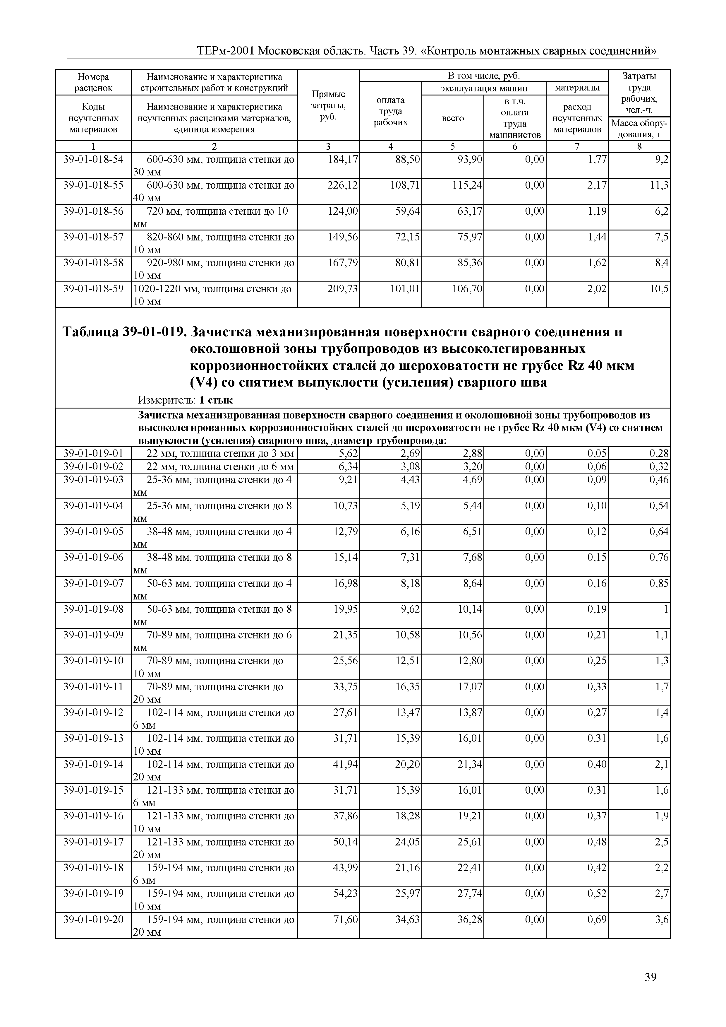 ТЕРм 39-2001 Московская область