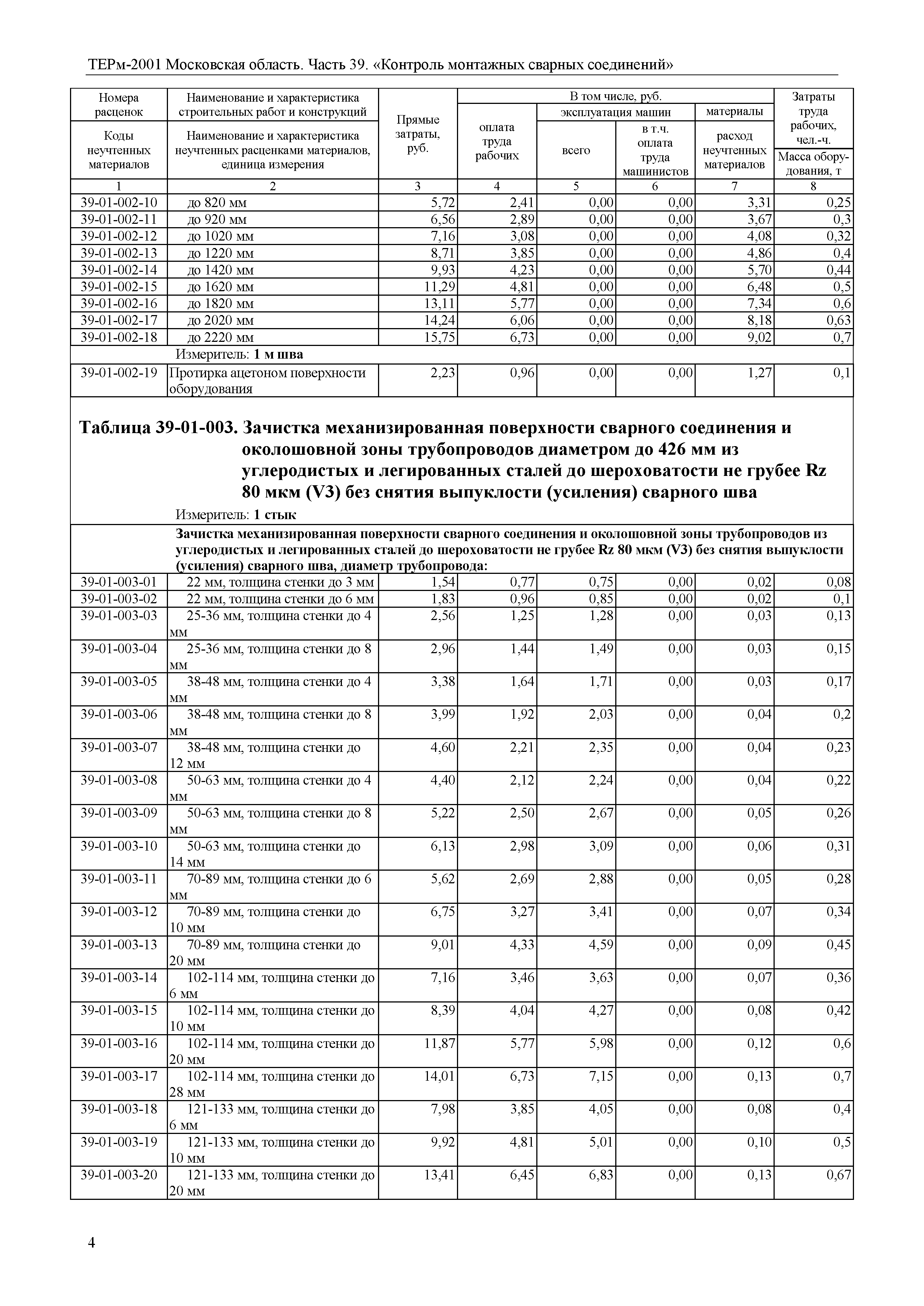 ТЕРм 39-2001 Московская область