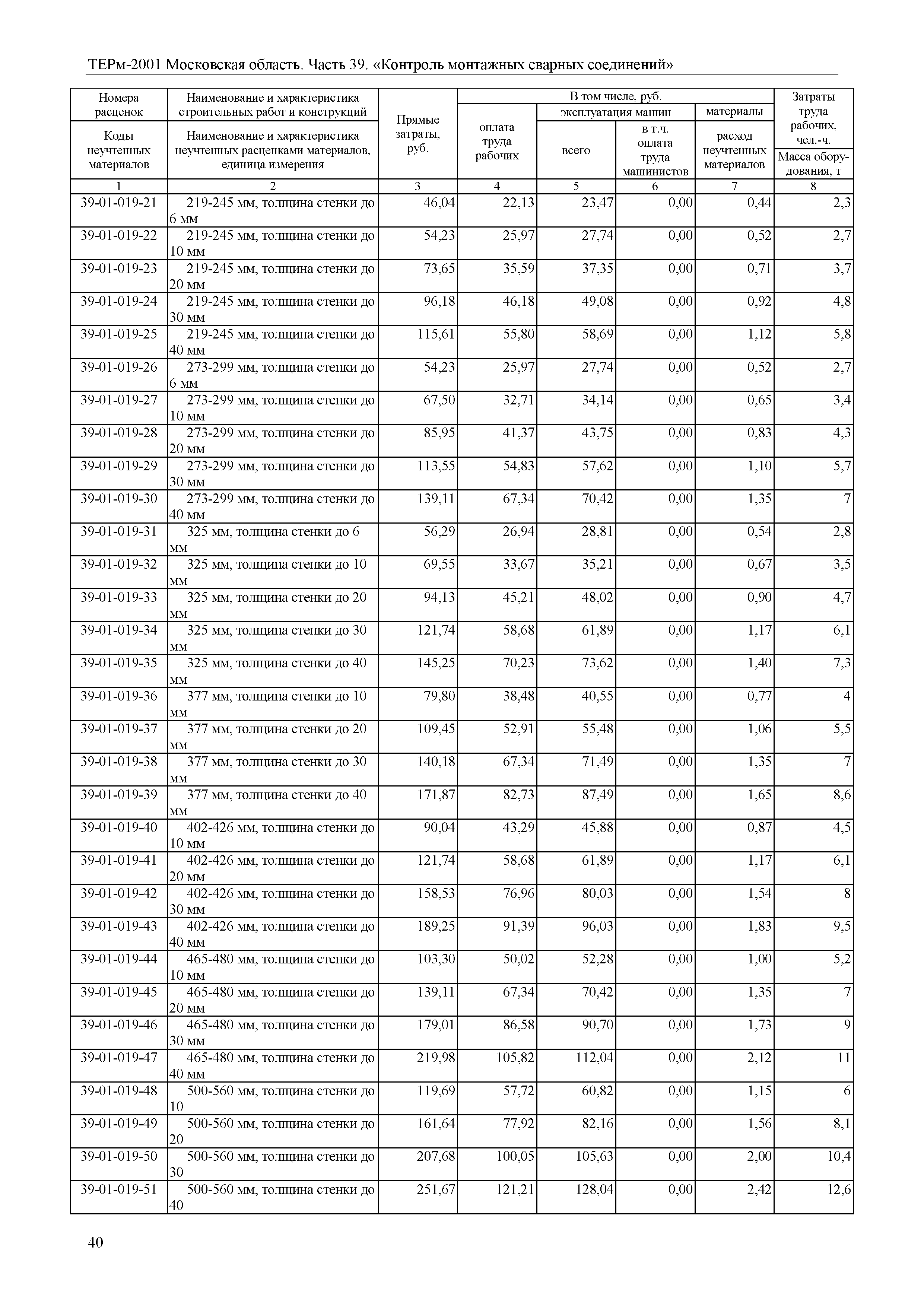 ТЕРм 39-2001 Московская область