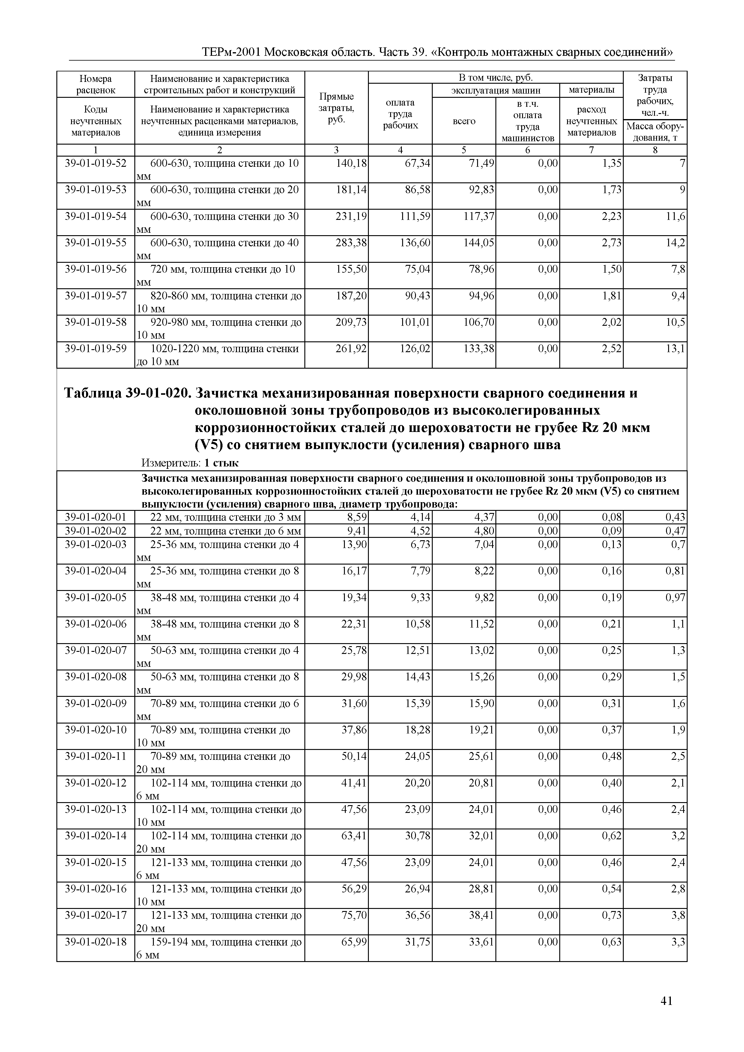 ТЕРм 39-2001 Московская область