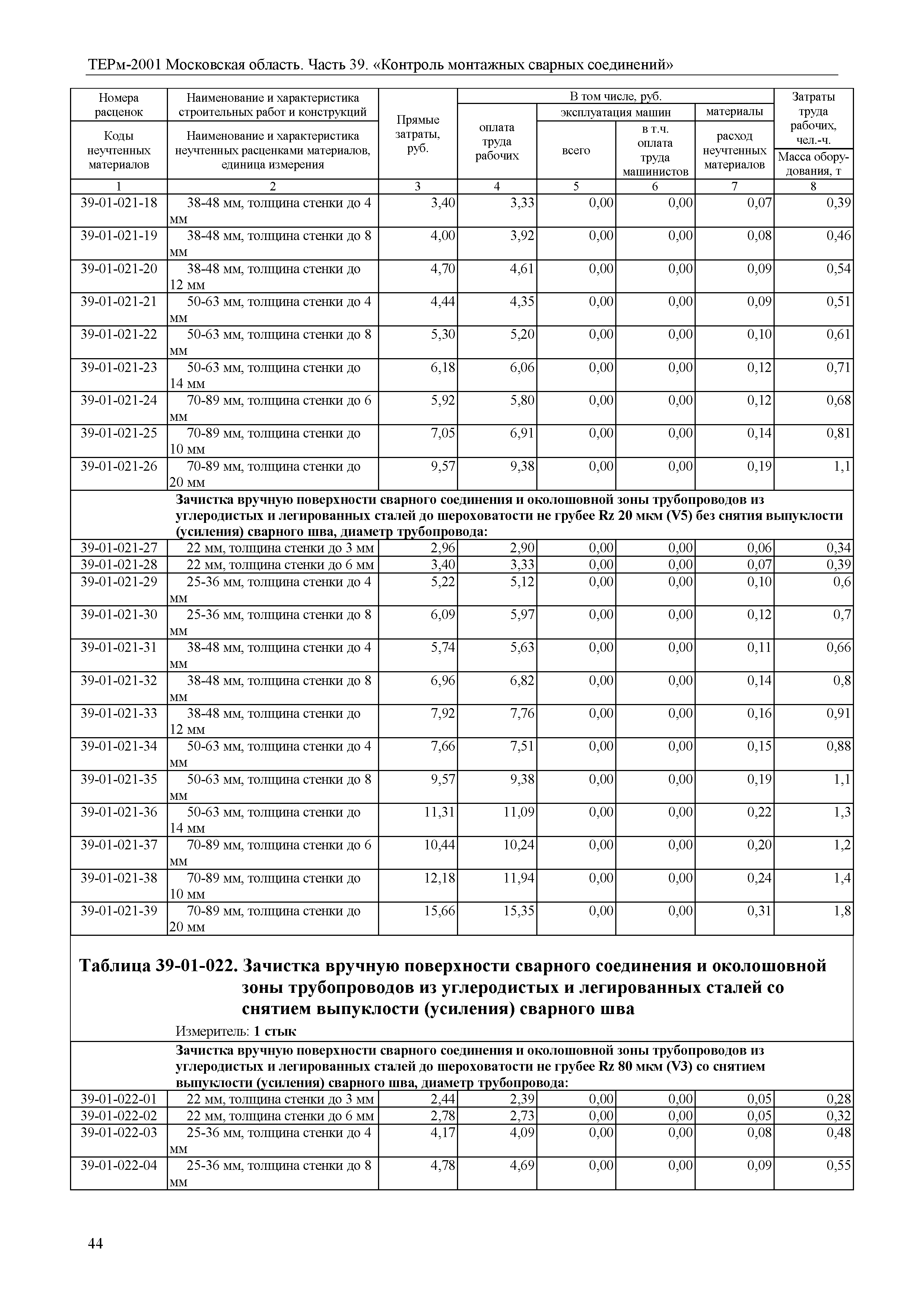 ТЕРм 39-2001 Московская область