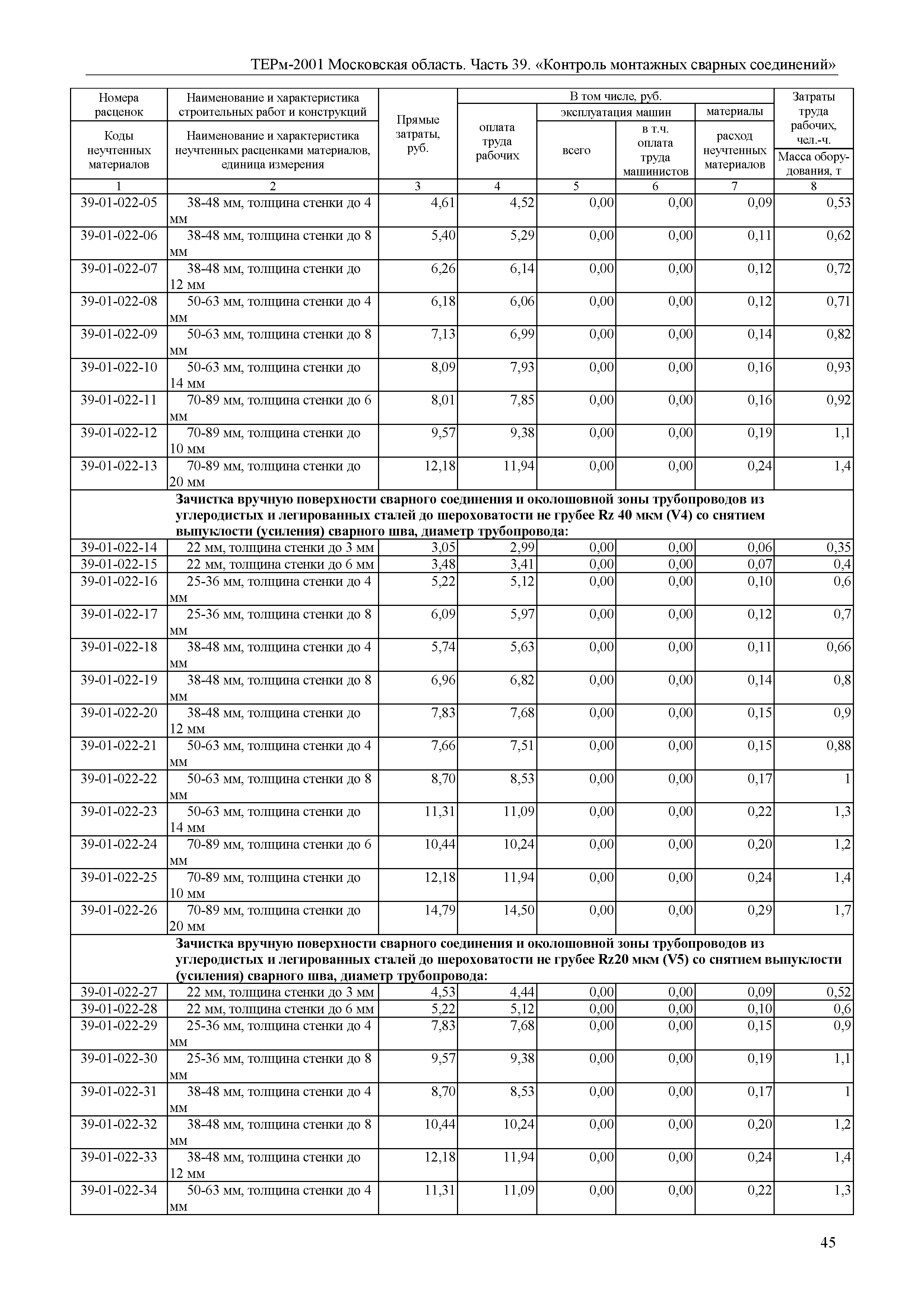 ТЕРм 39-2001 Московская область