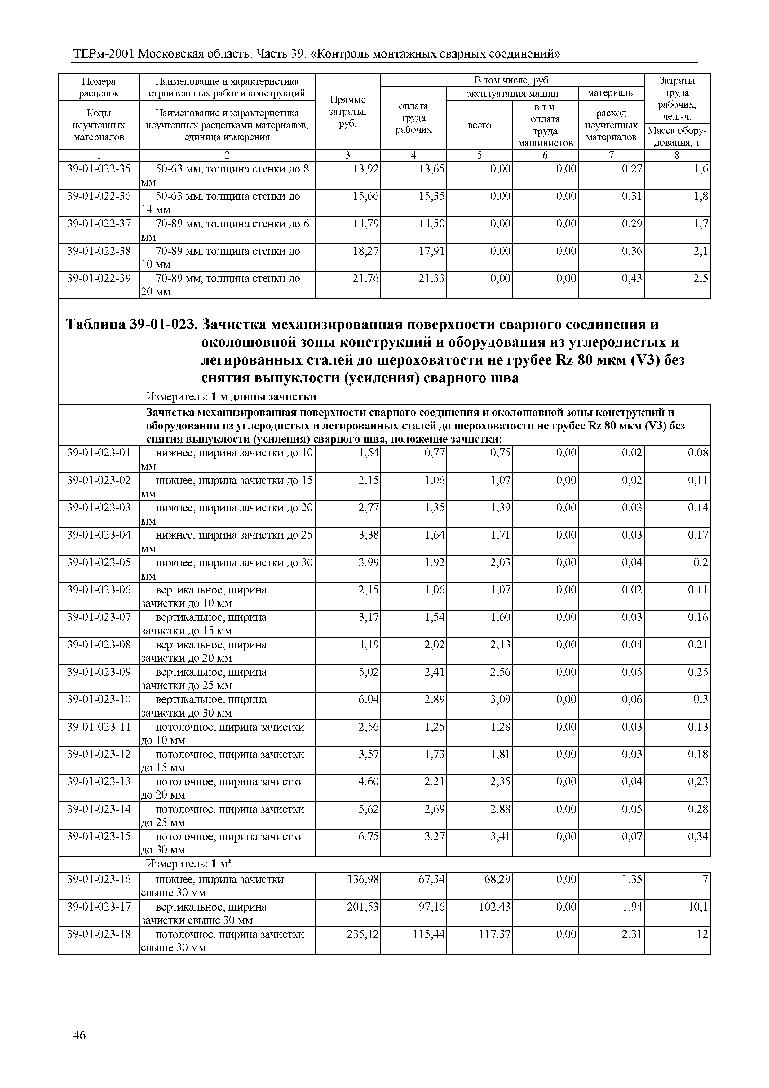 ТЕРм 39-2001 Московская область