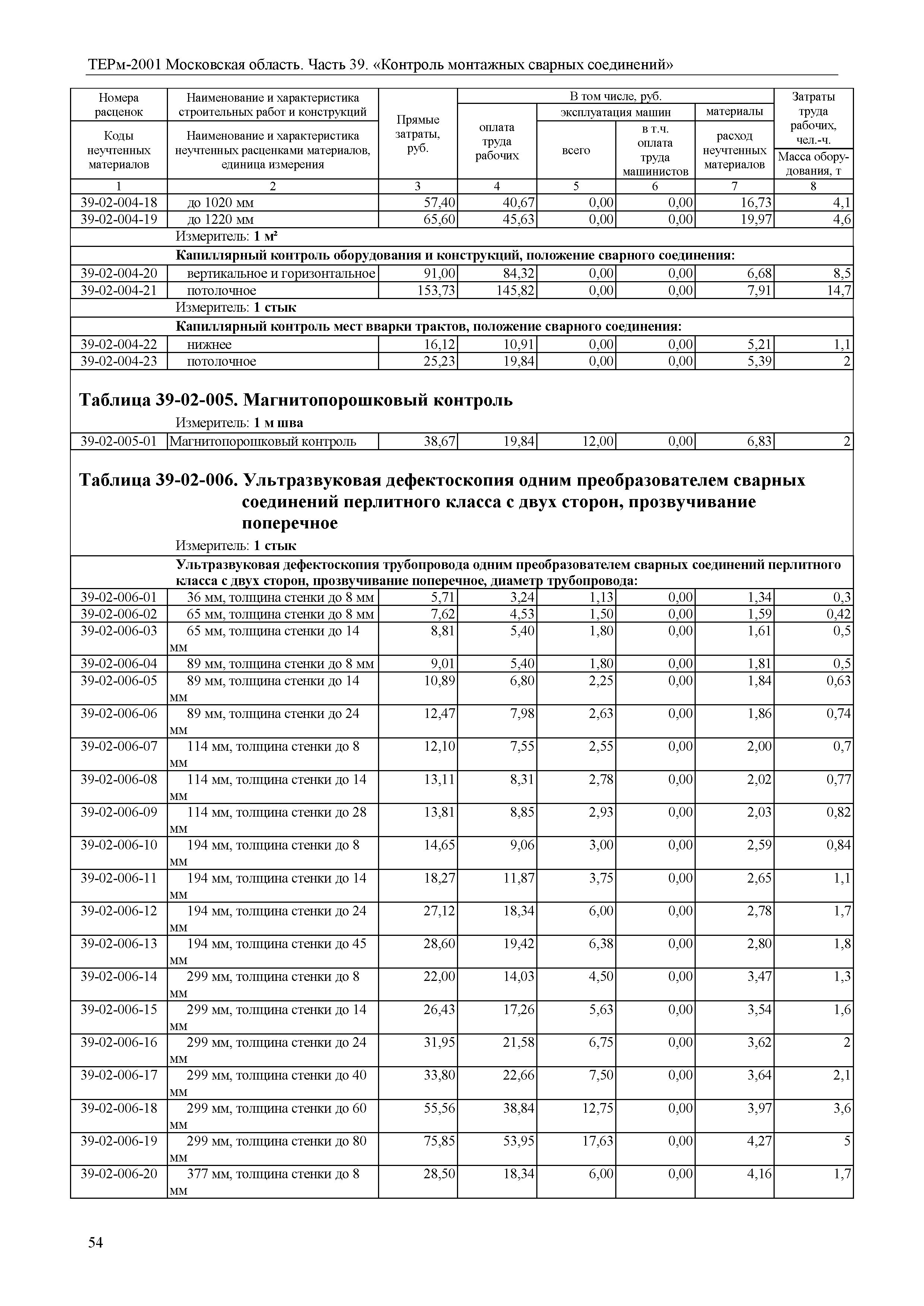 ТЕРм 39-2001 Московская область