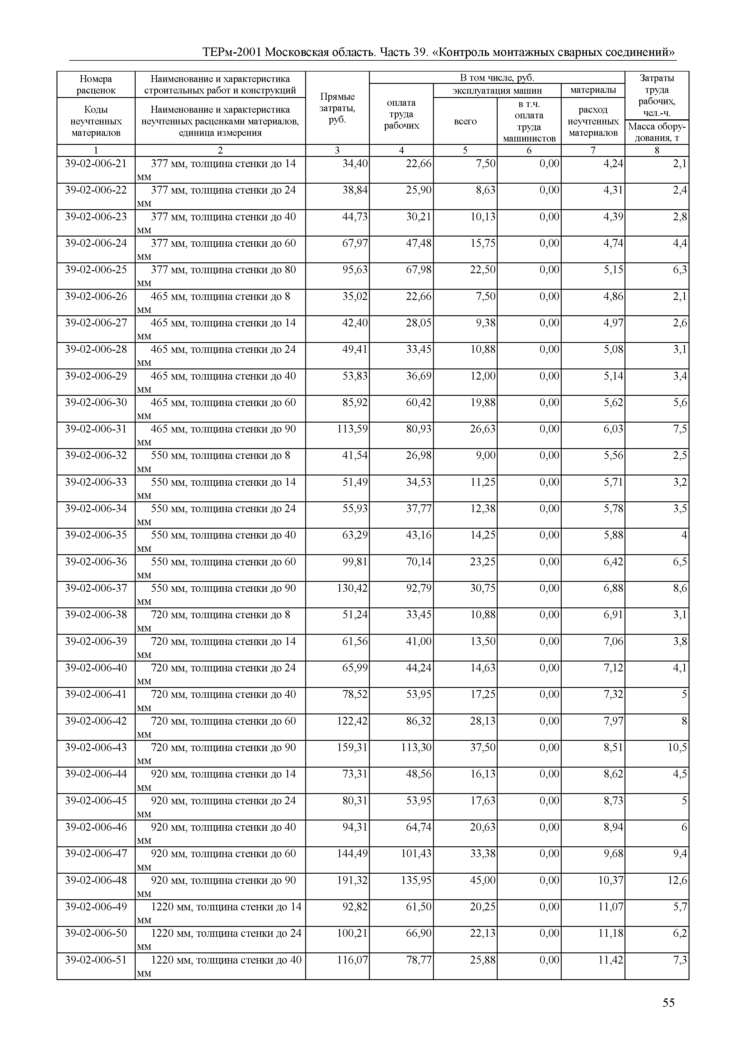 ТЕРм 39-2001 Московская область