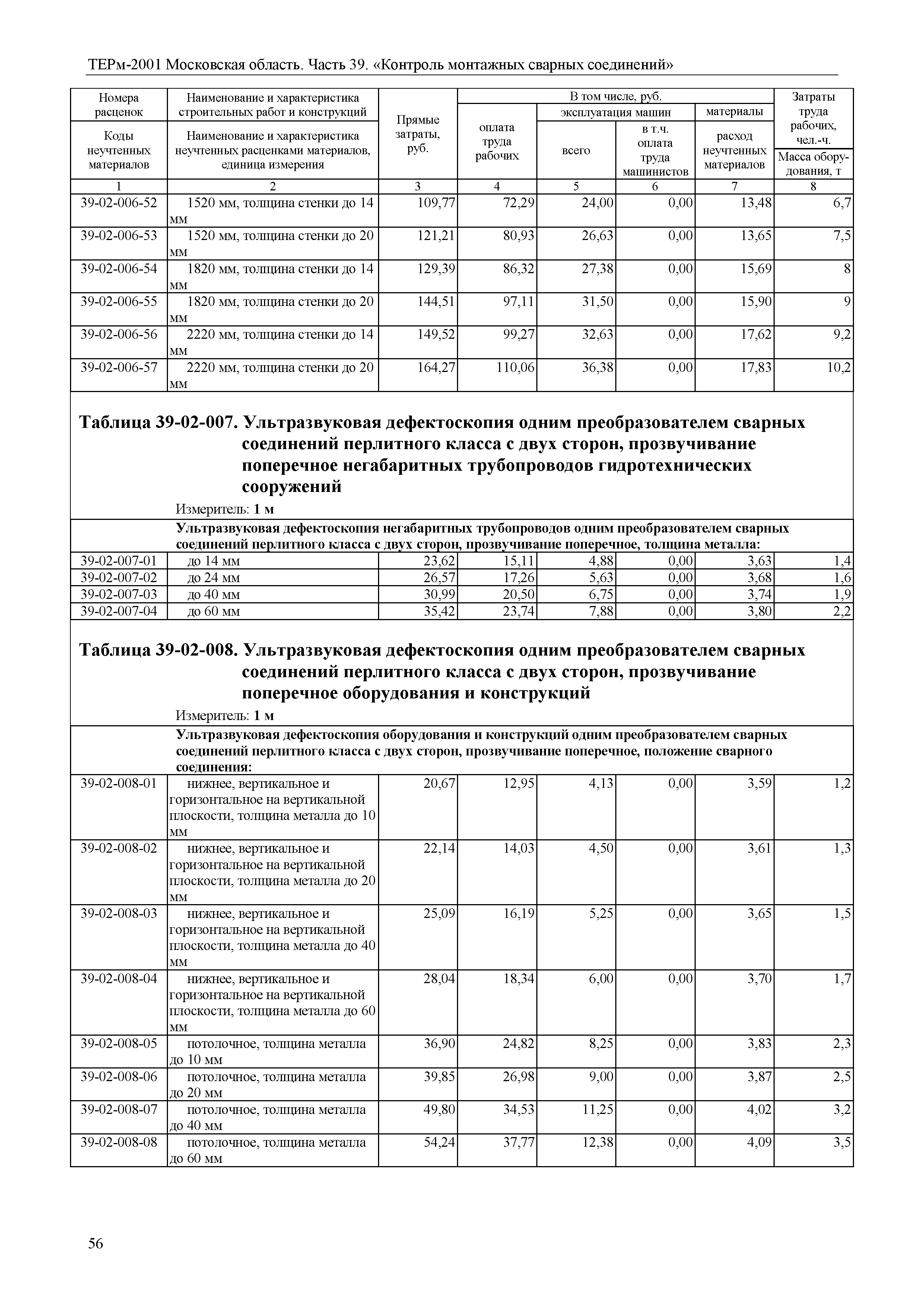 ТЕРм 39-2001 Московская область