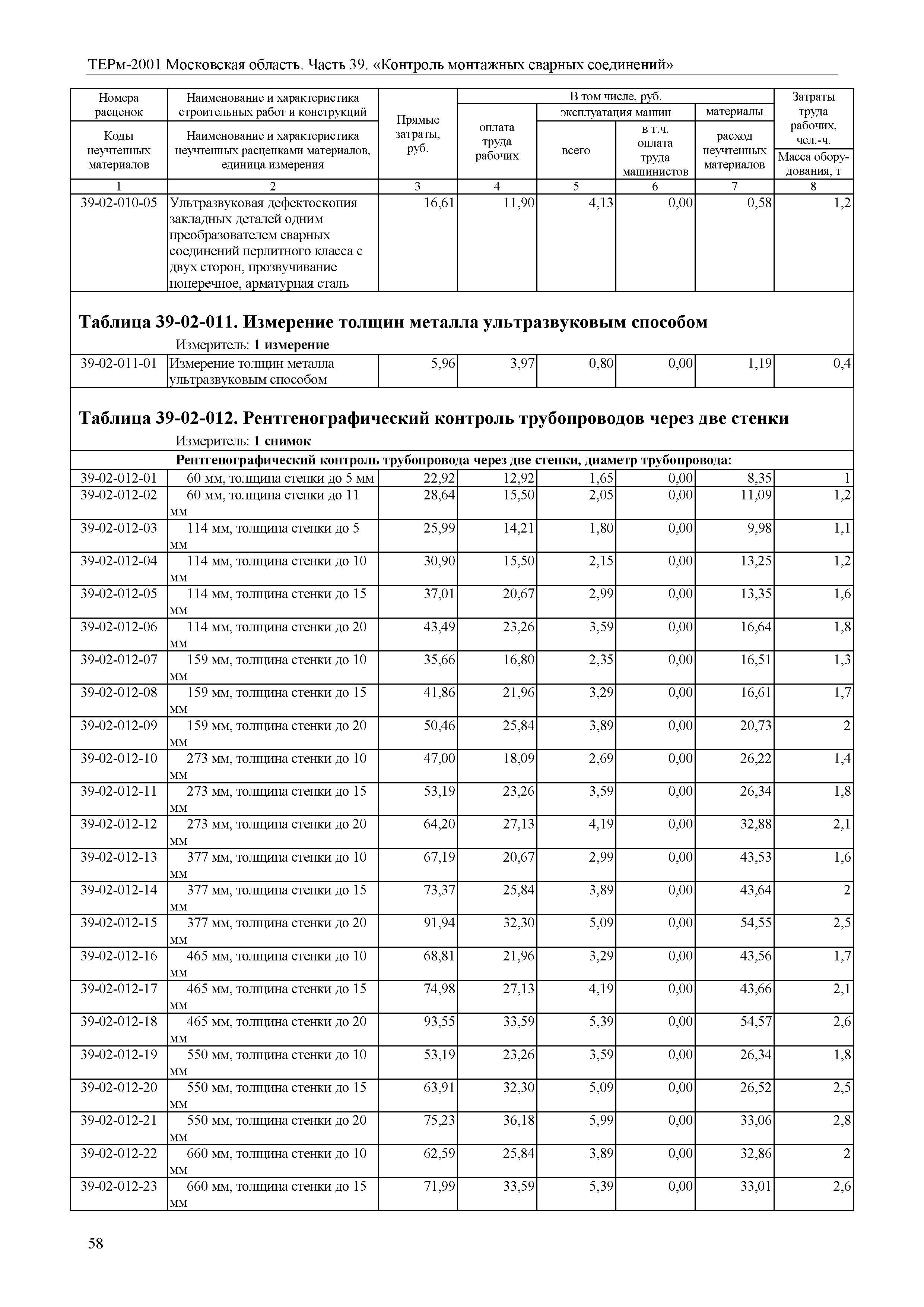 ТЕРм 39-2001 Московская область