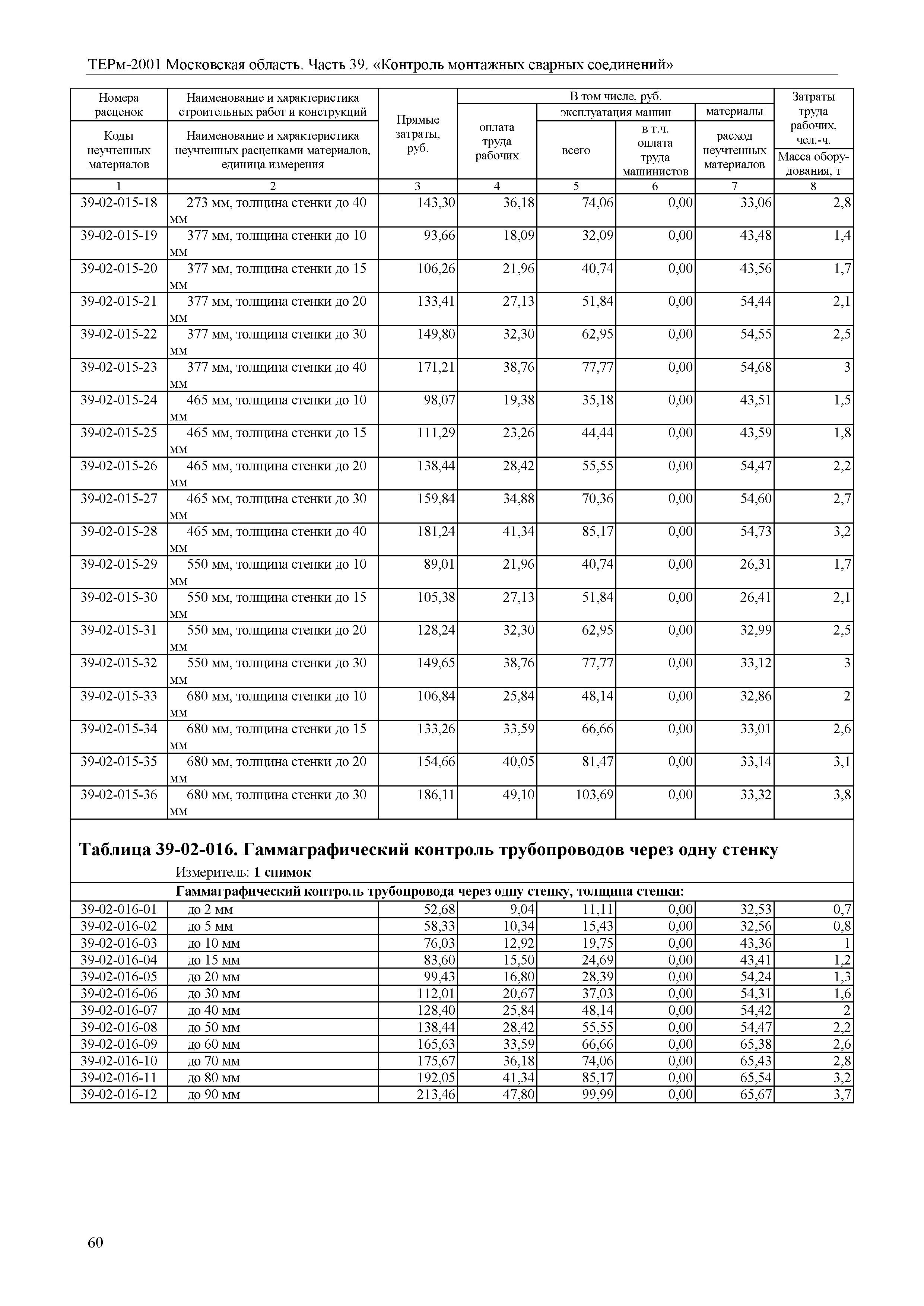 ТЕРм 39-2001 Московская область