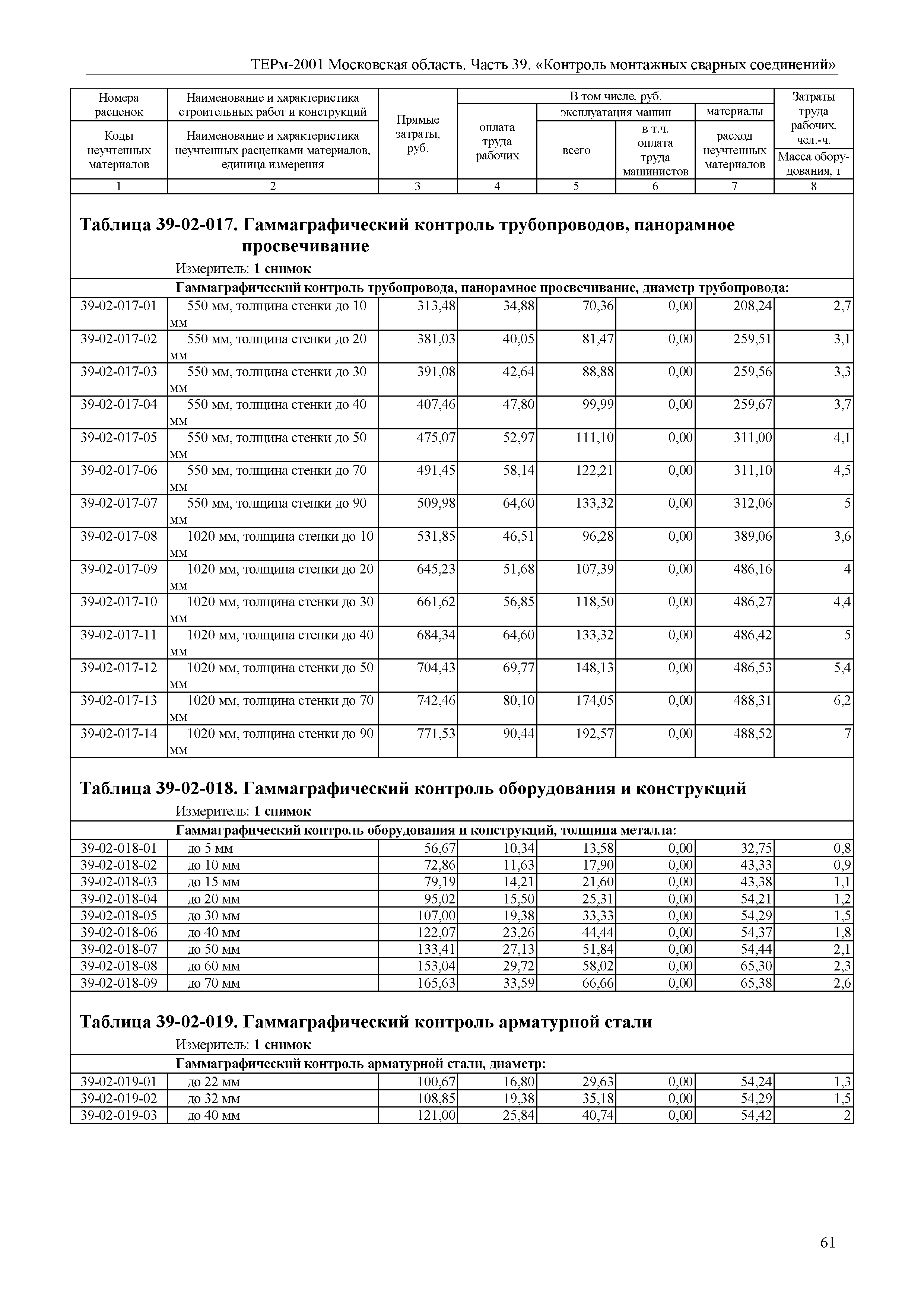 ТЕРм 39-2001 Московская область