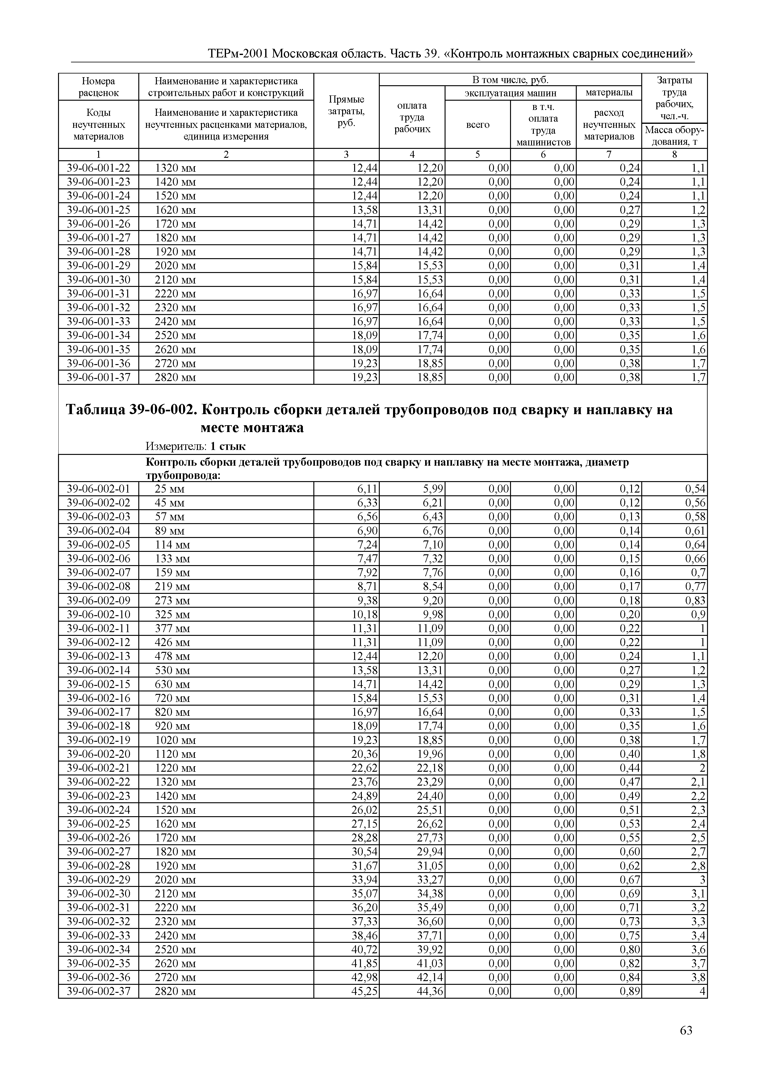 ТЕРм 39-2001 Московская область