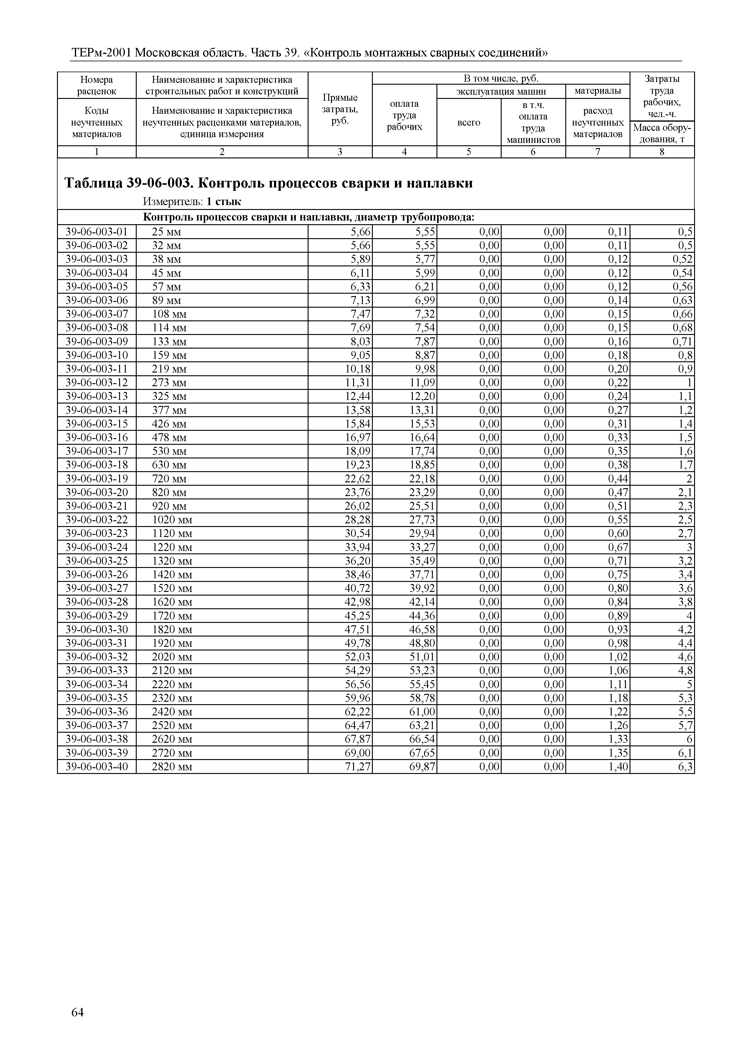 ТЕРм 39-2001 Московская область