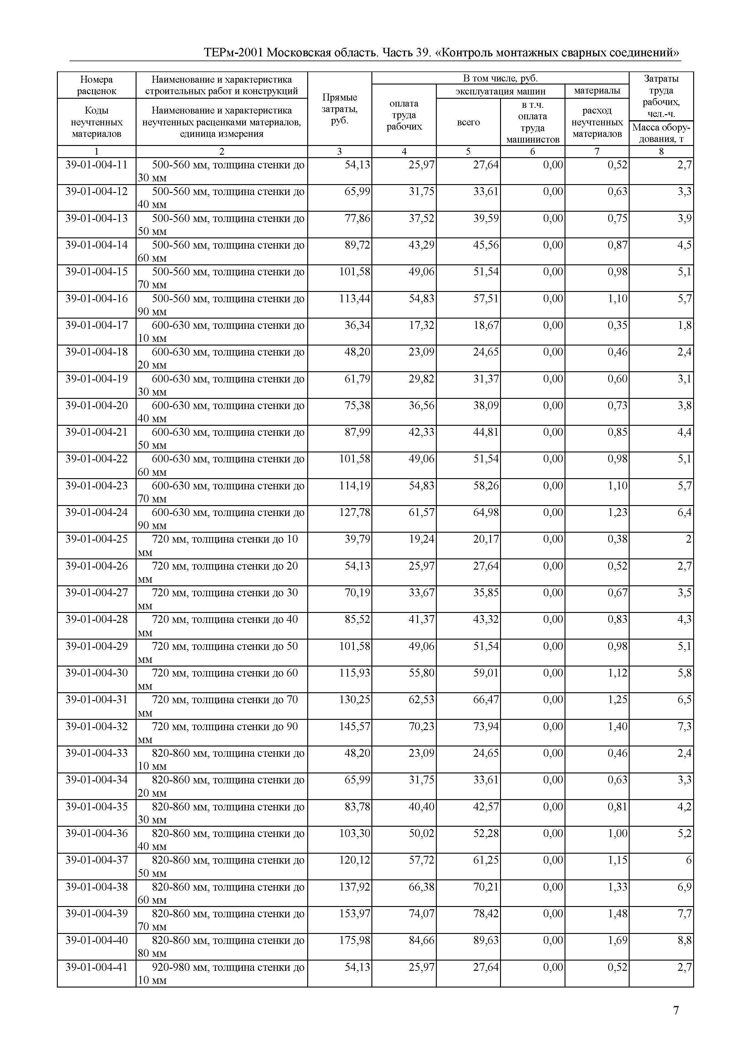 ТЕРм 39-2001 Московская область