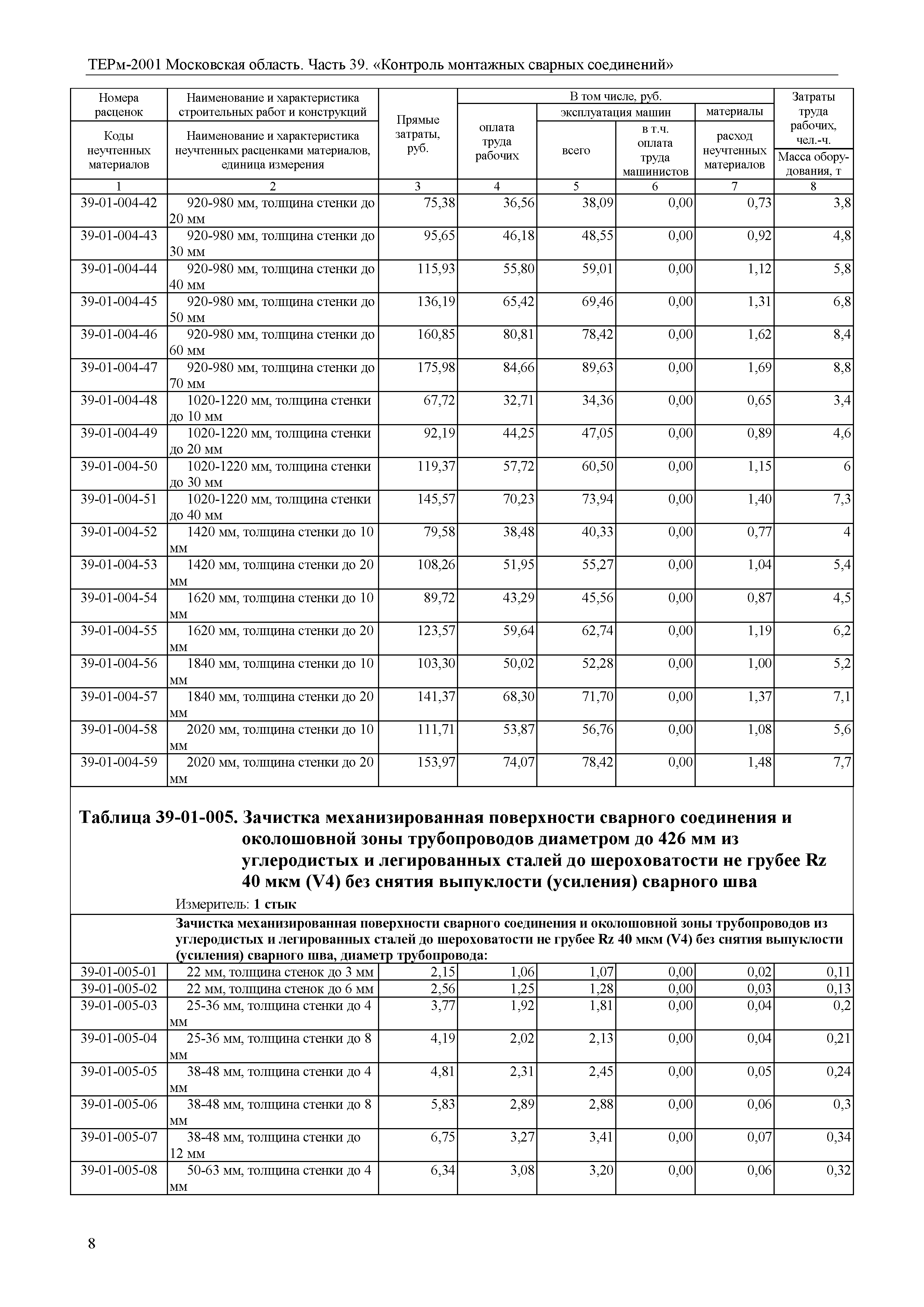 ТЕРм 39-2001 Московская область