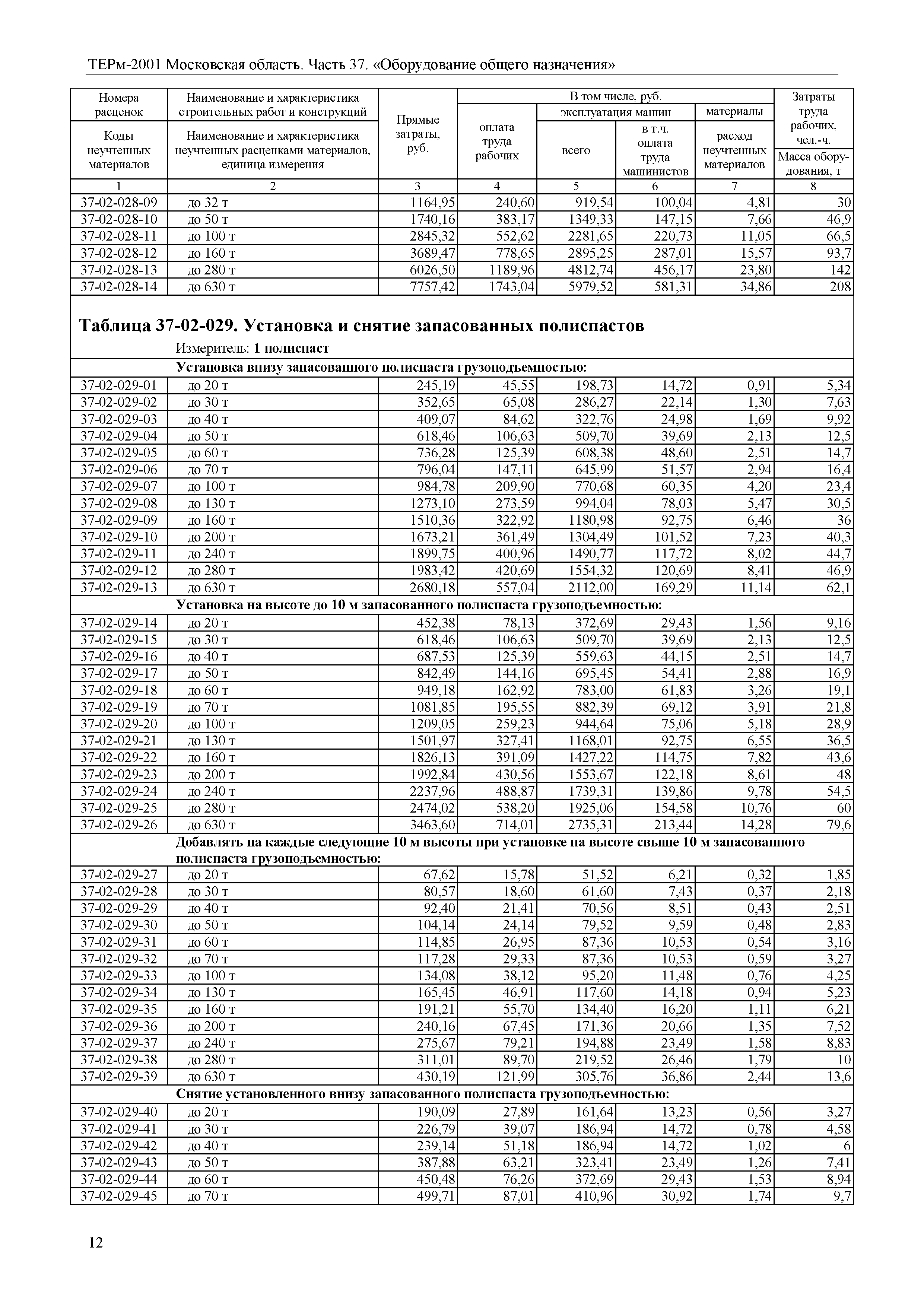 ТЕРм 37-2001 Московская область