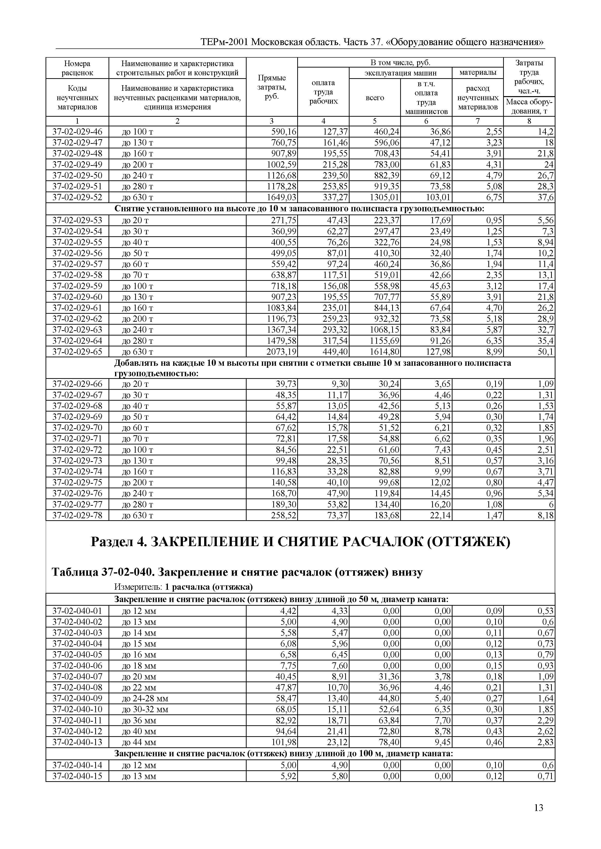 ТЕРм 37-2001 Московская область