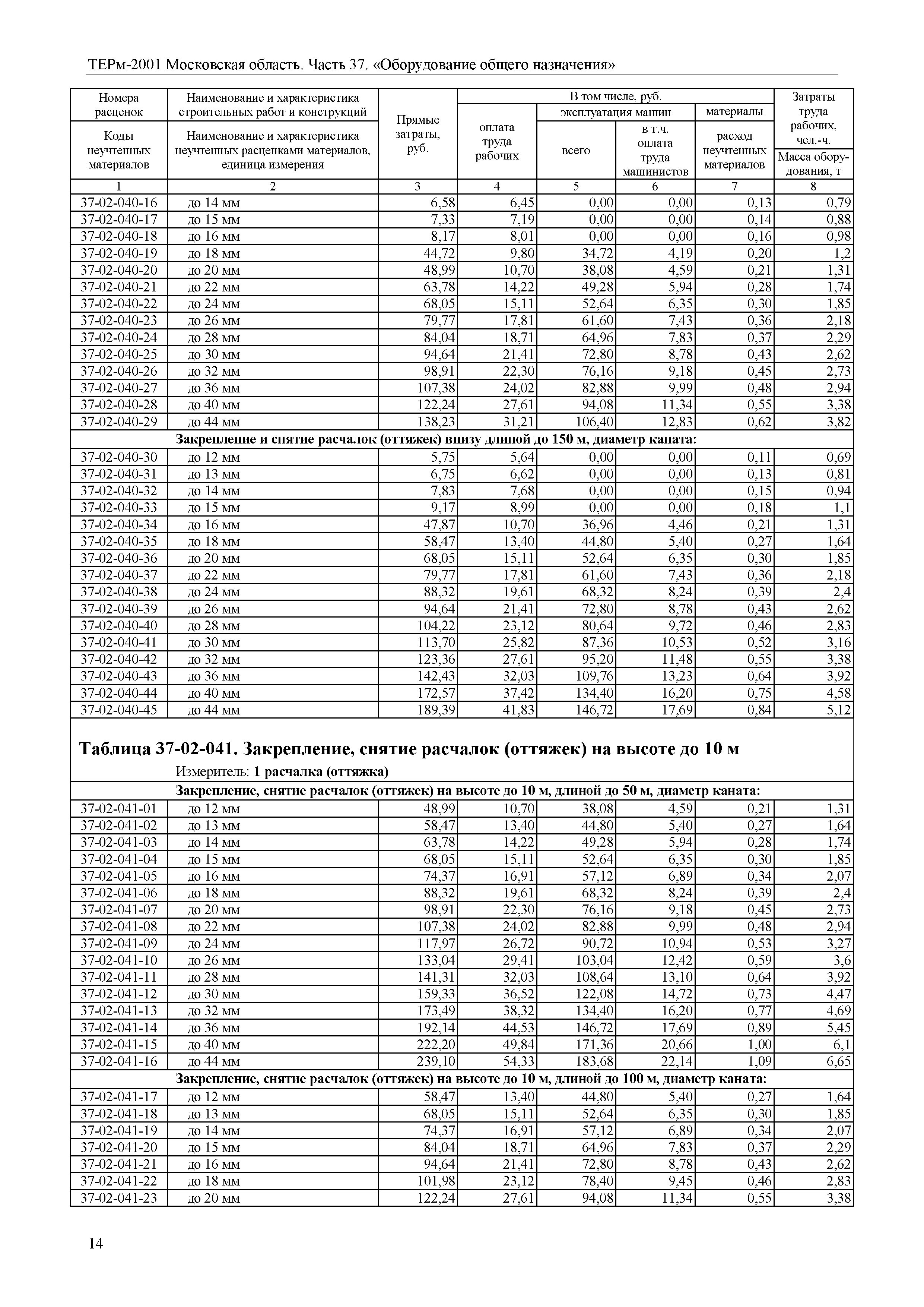 ТЕРм 37-2001 Московская область