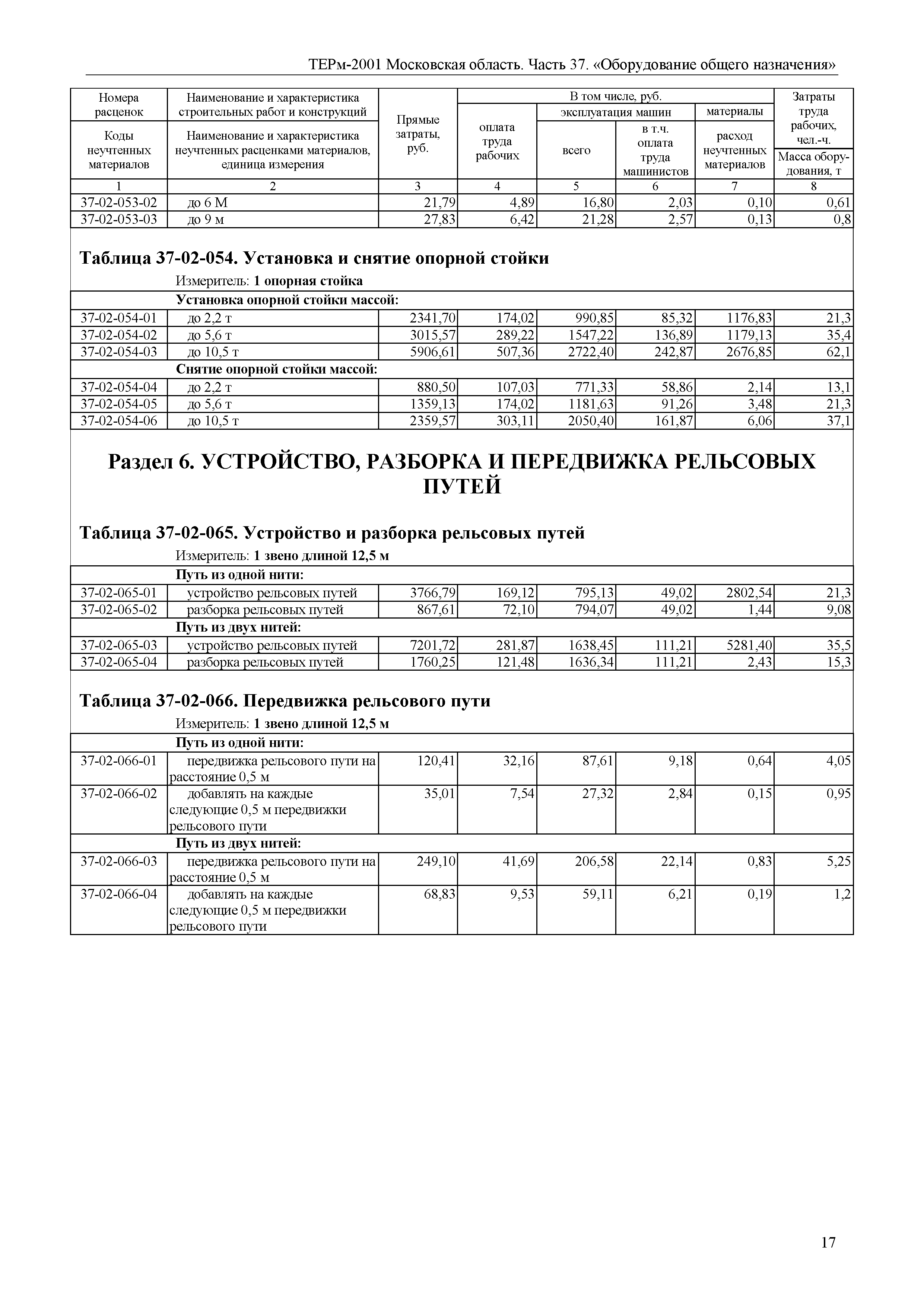 ТЕРм 37-2001 Московская область