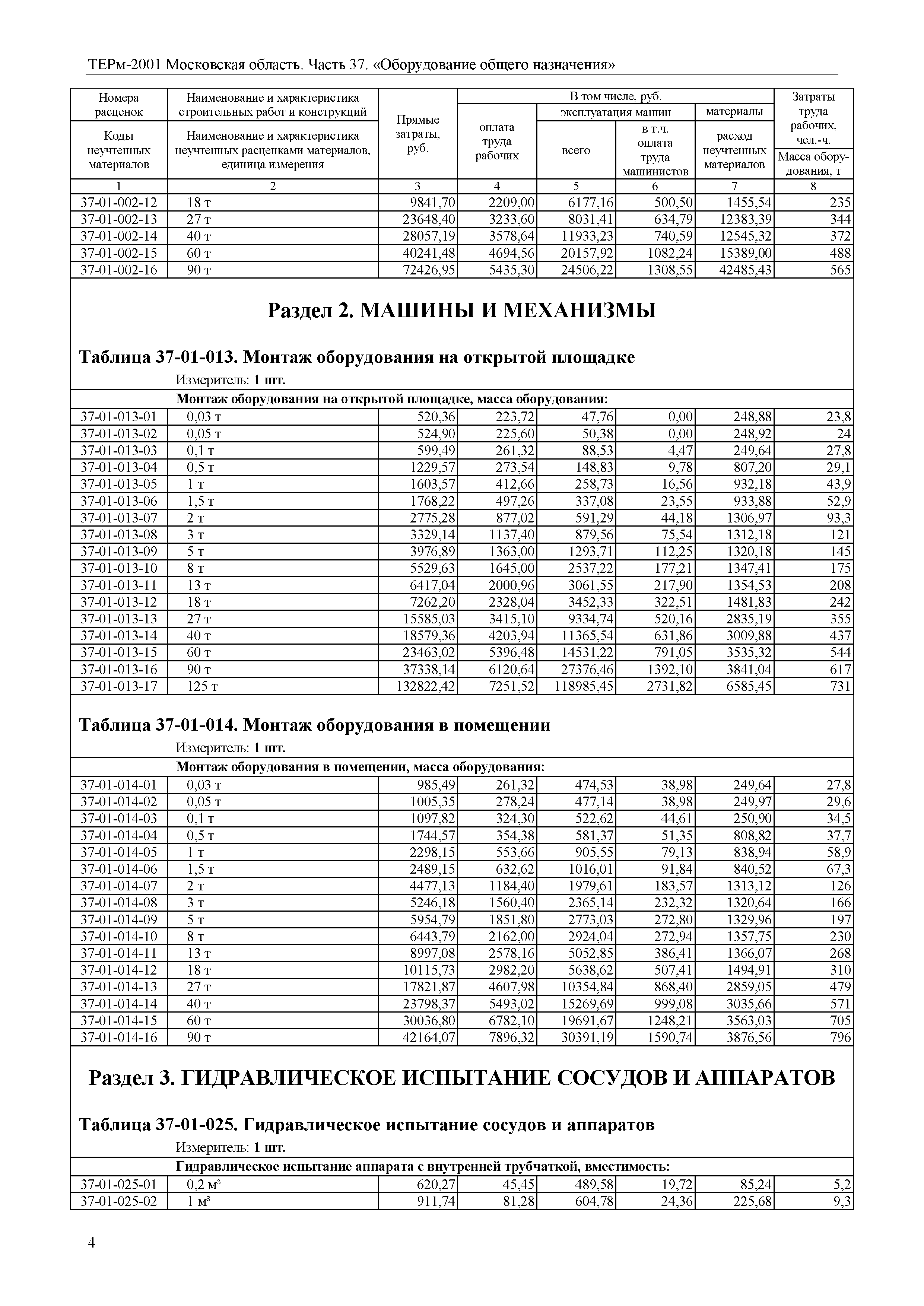 ТЕРм 37-2001 Московская область