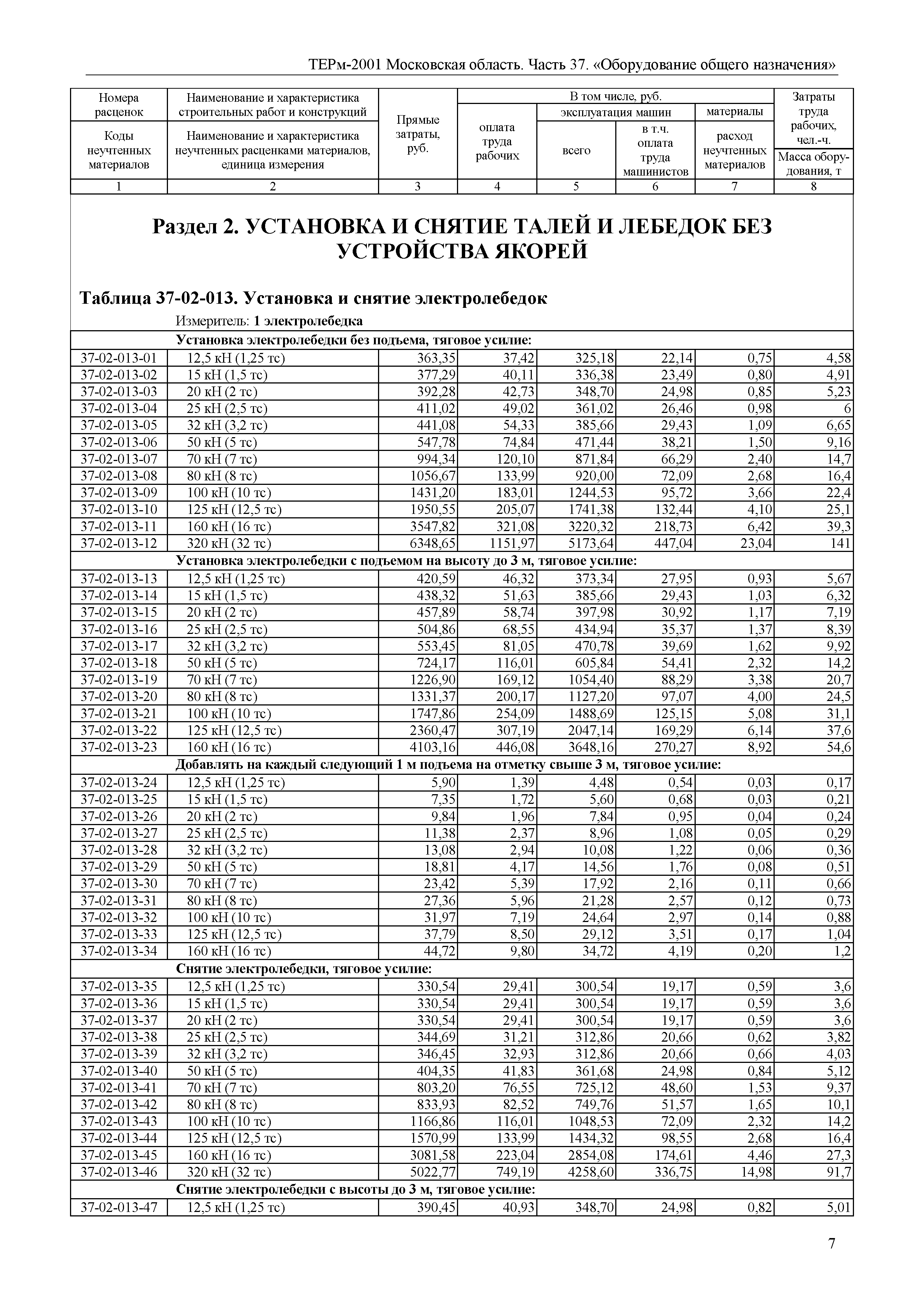 ТЕРм 37-2001 Московская область