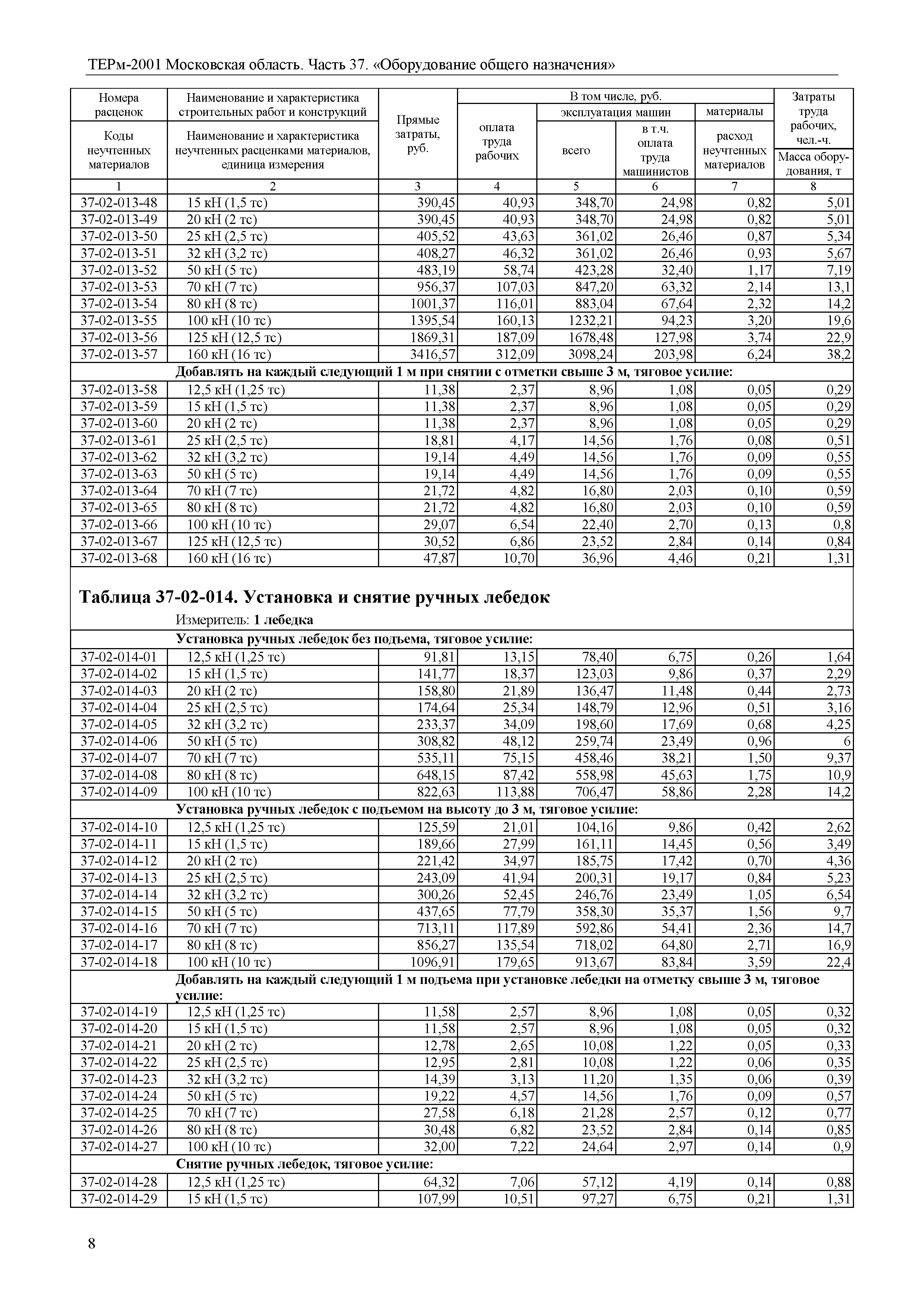 ТЕРм 37-2001 Московская область