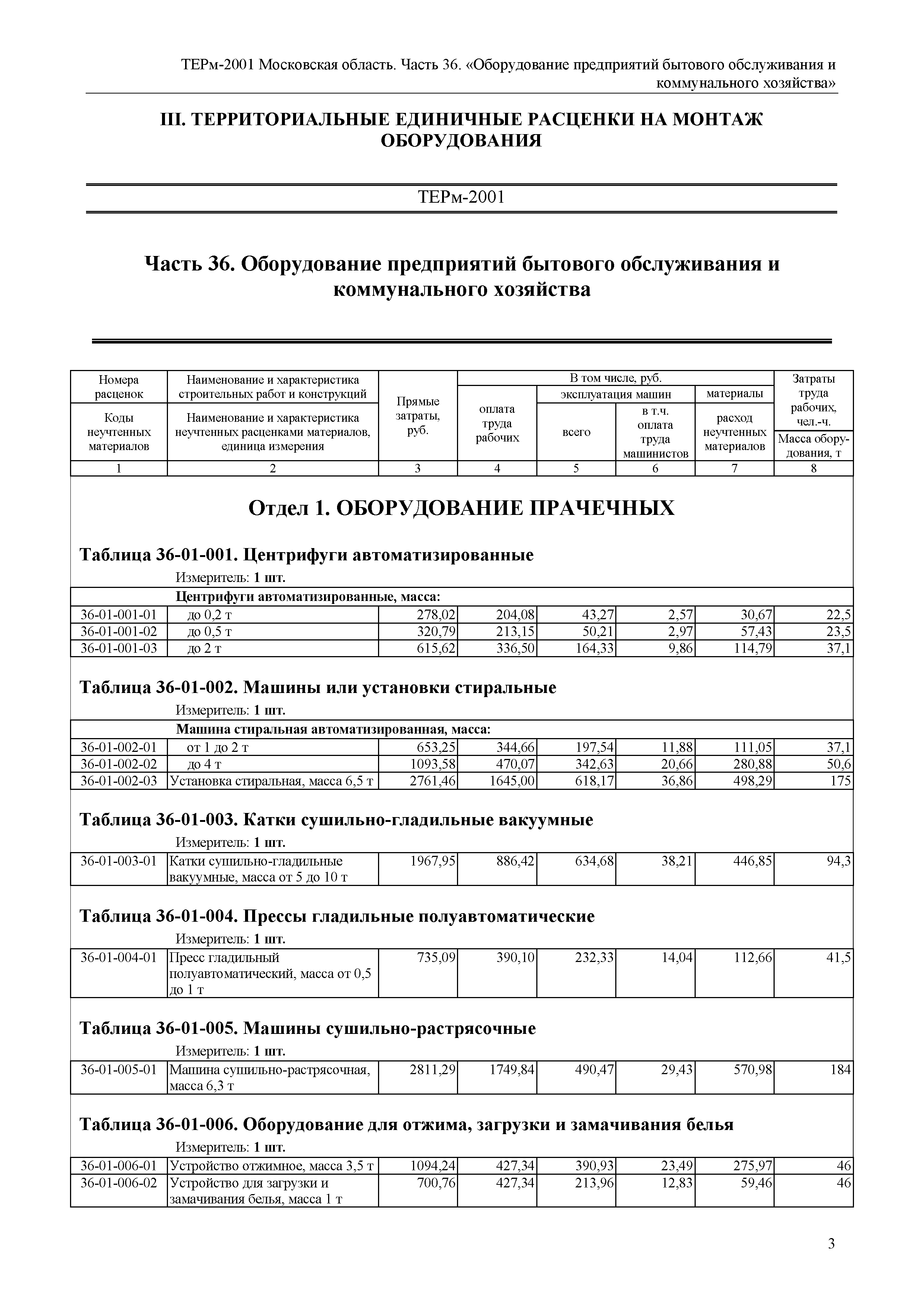 ТЕРм 36-2001 Московская область