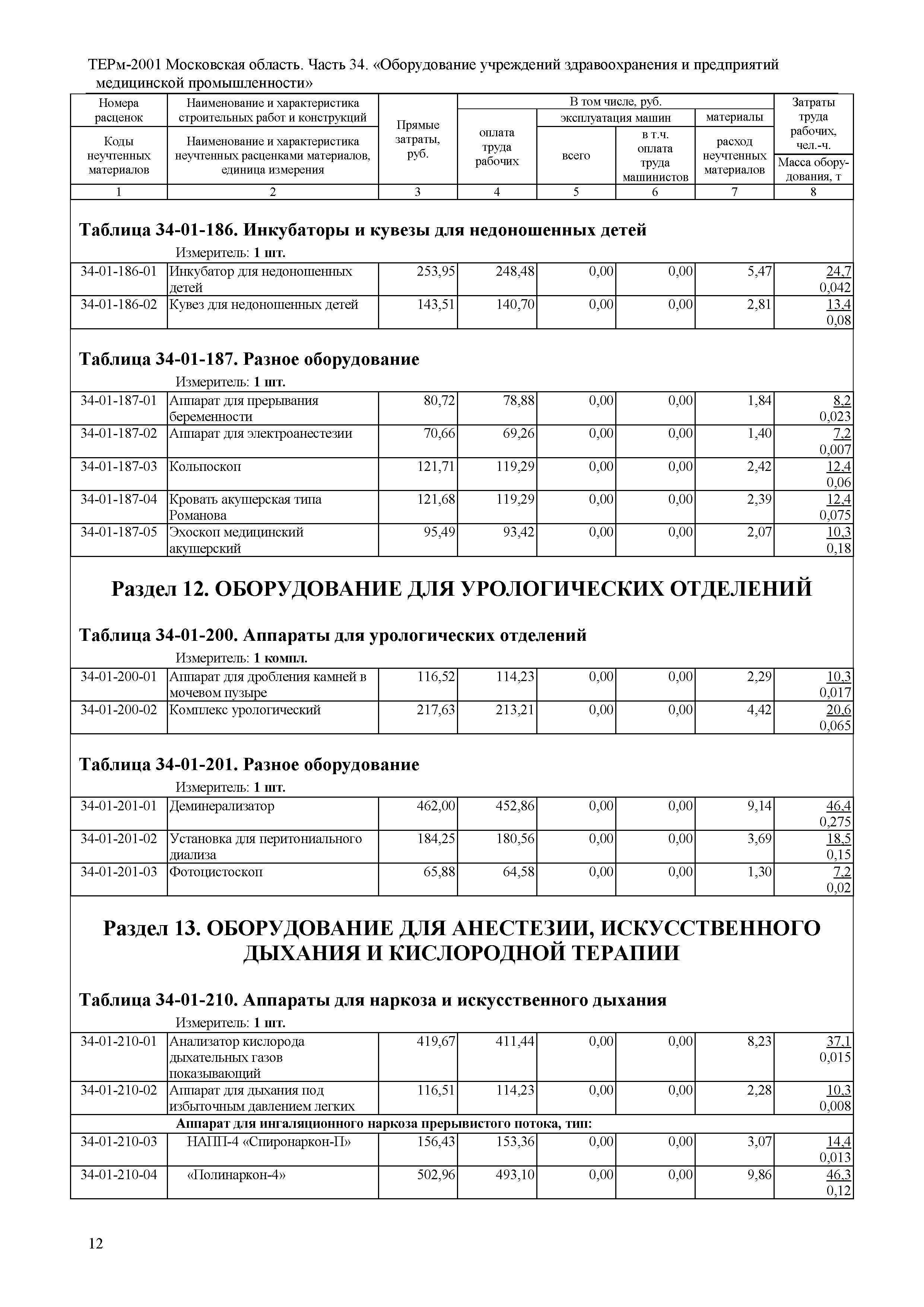 ТЕРм 34-2001 Московская область