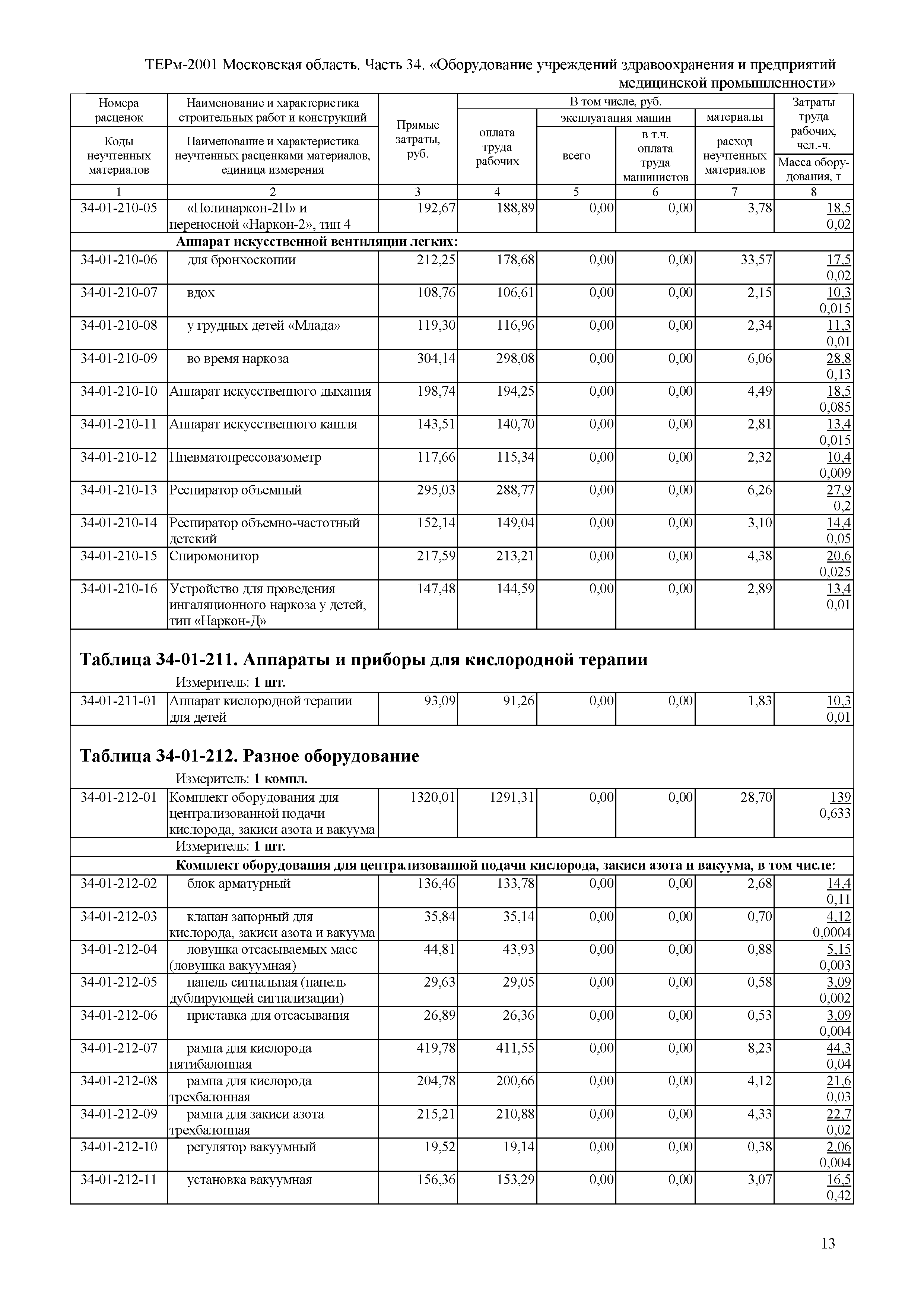 ТЕРм 34-2001 Московская область