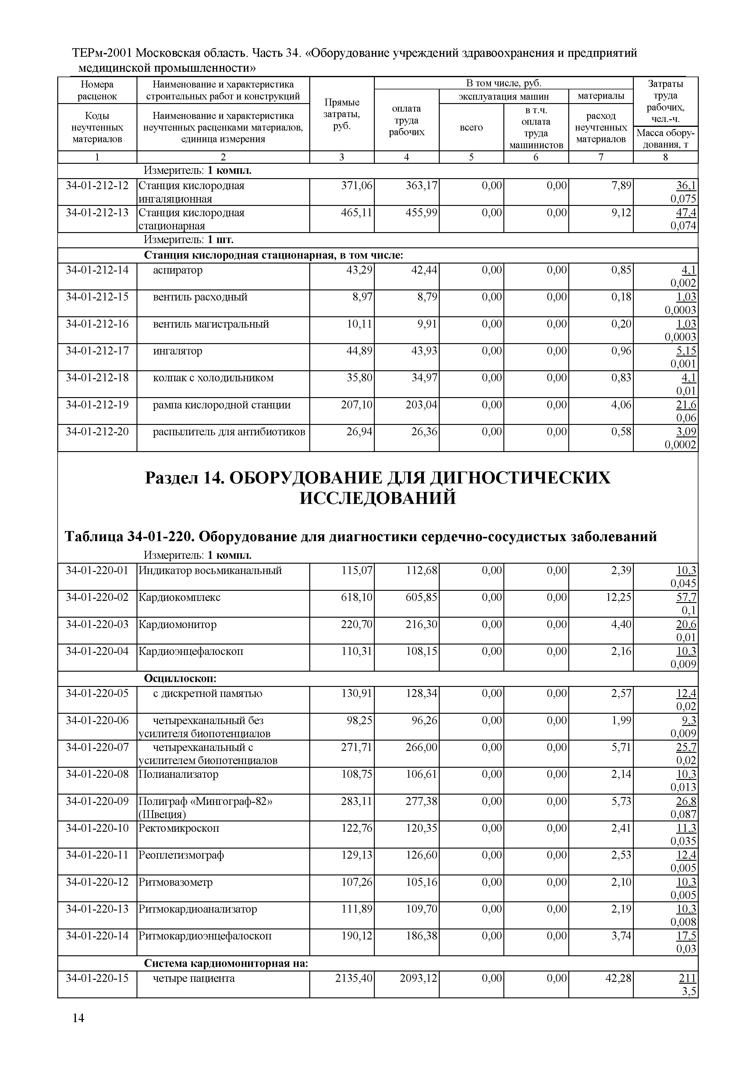 ТЕРм 34-2001 Московская область