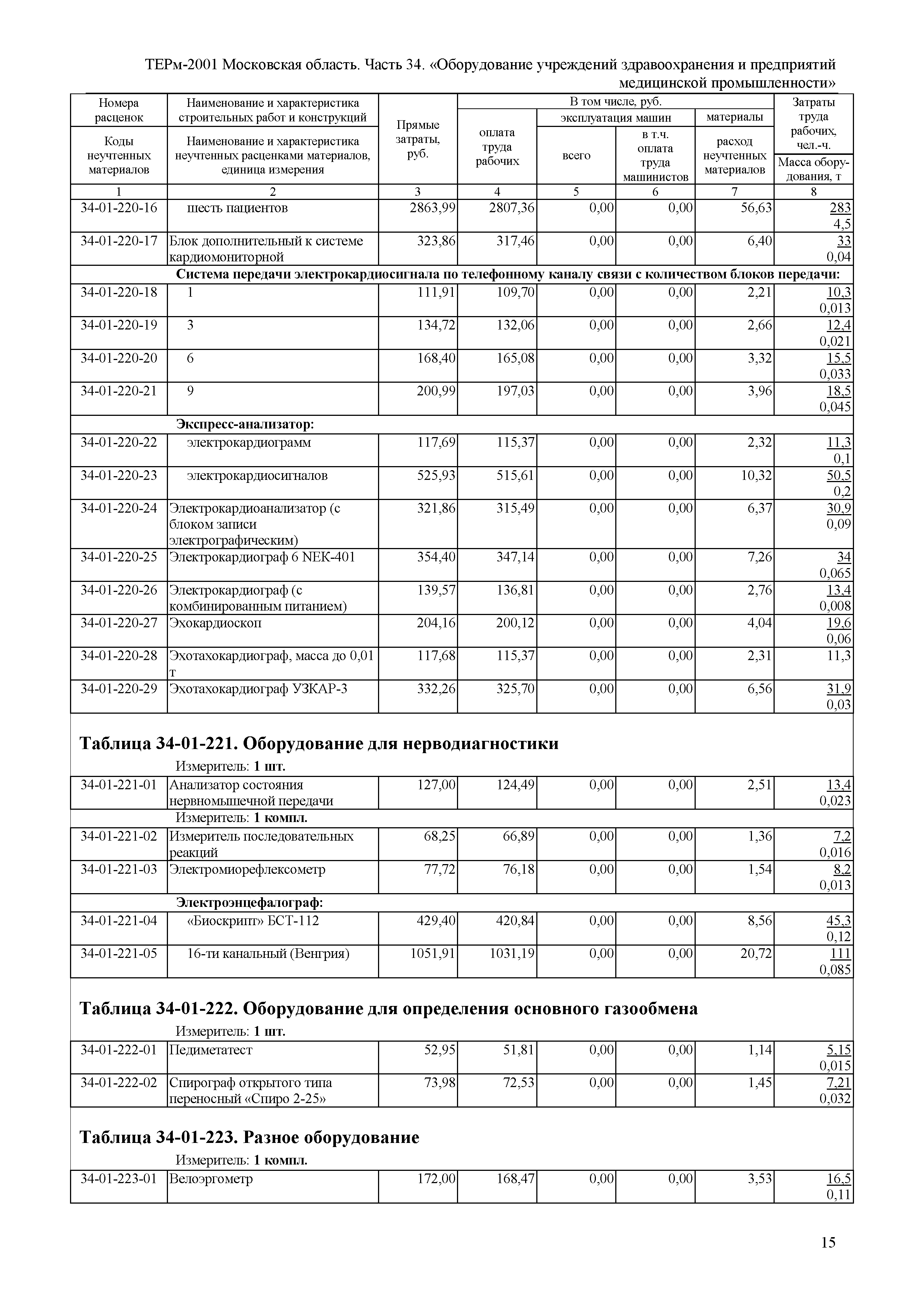 ТЕРм 34-2001 Московская область