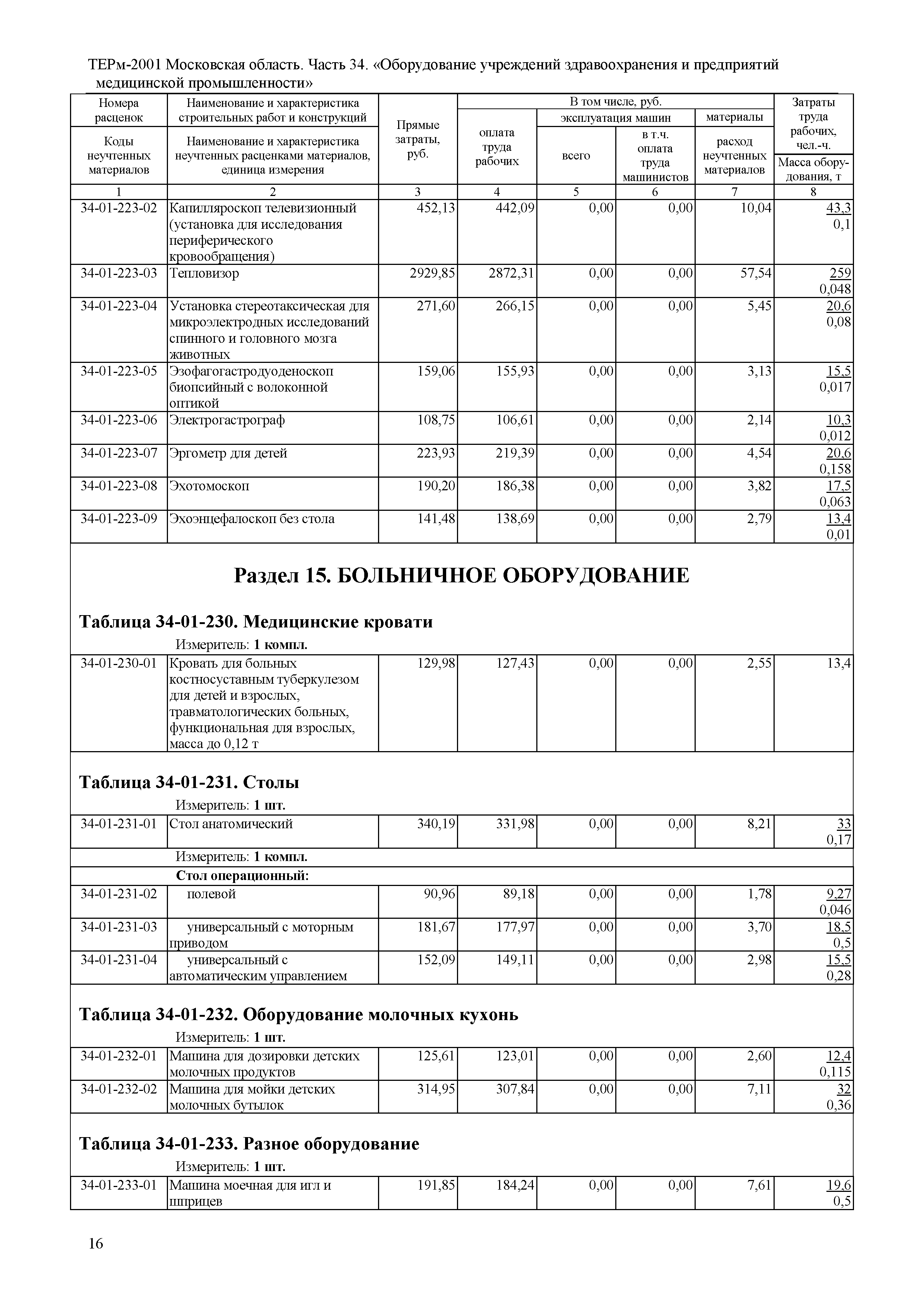 ТЕРм 34-2001 Московская область