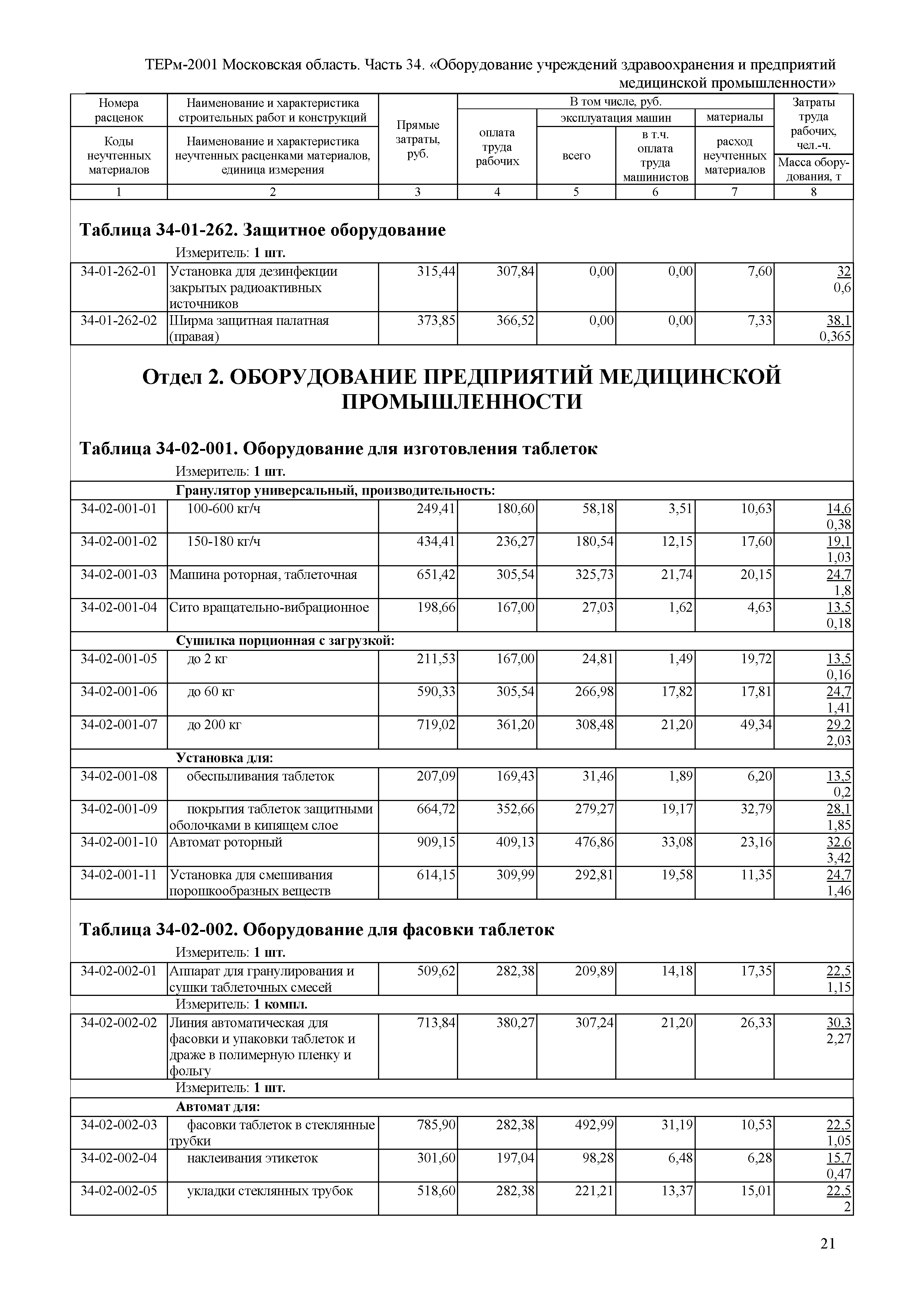 ТЕРм 34-2001 Московская область