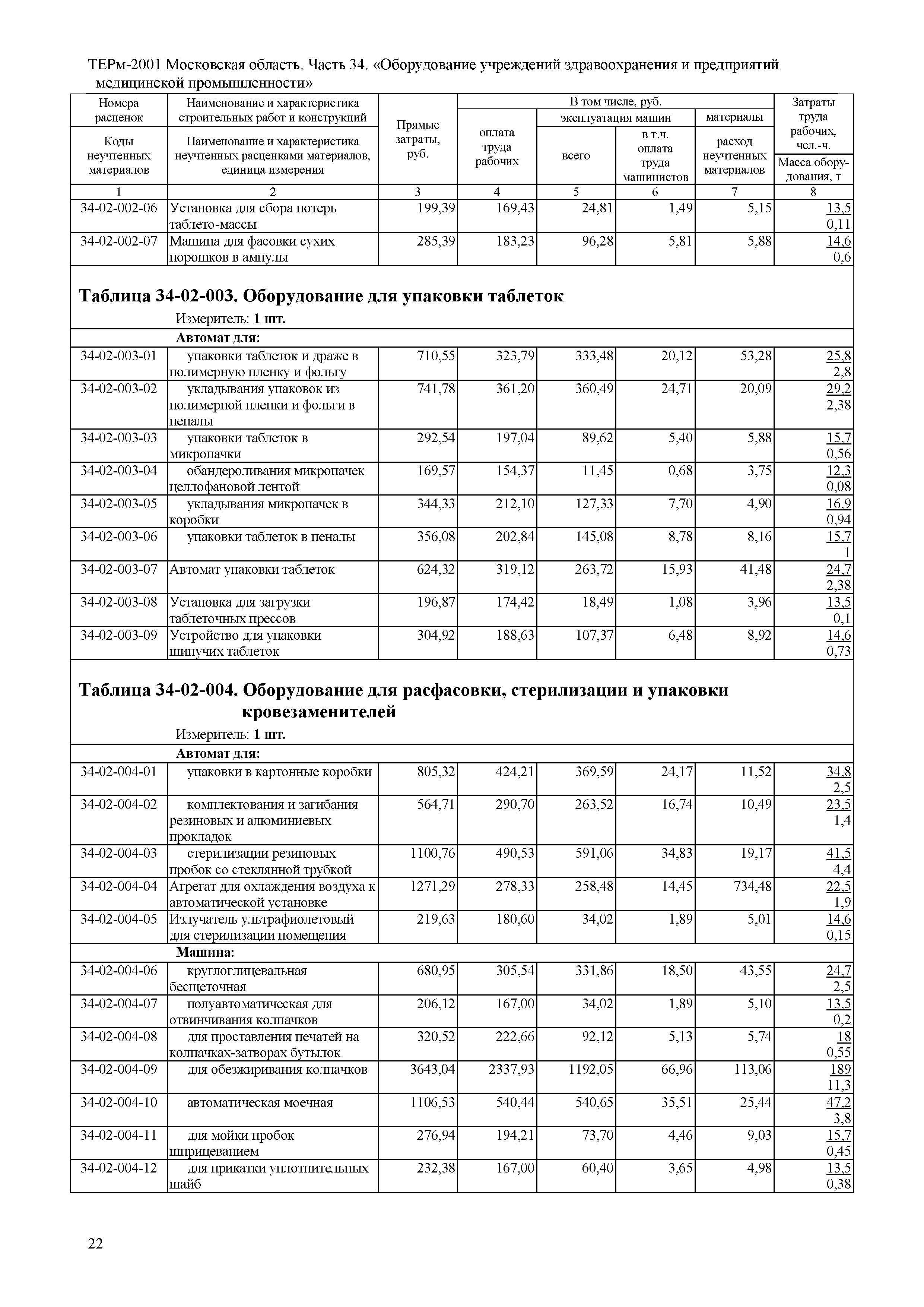 ТЕРм 34-2001 Московская область