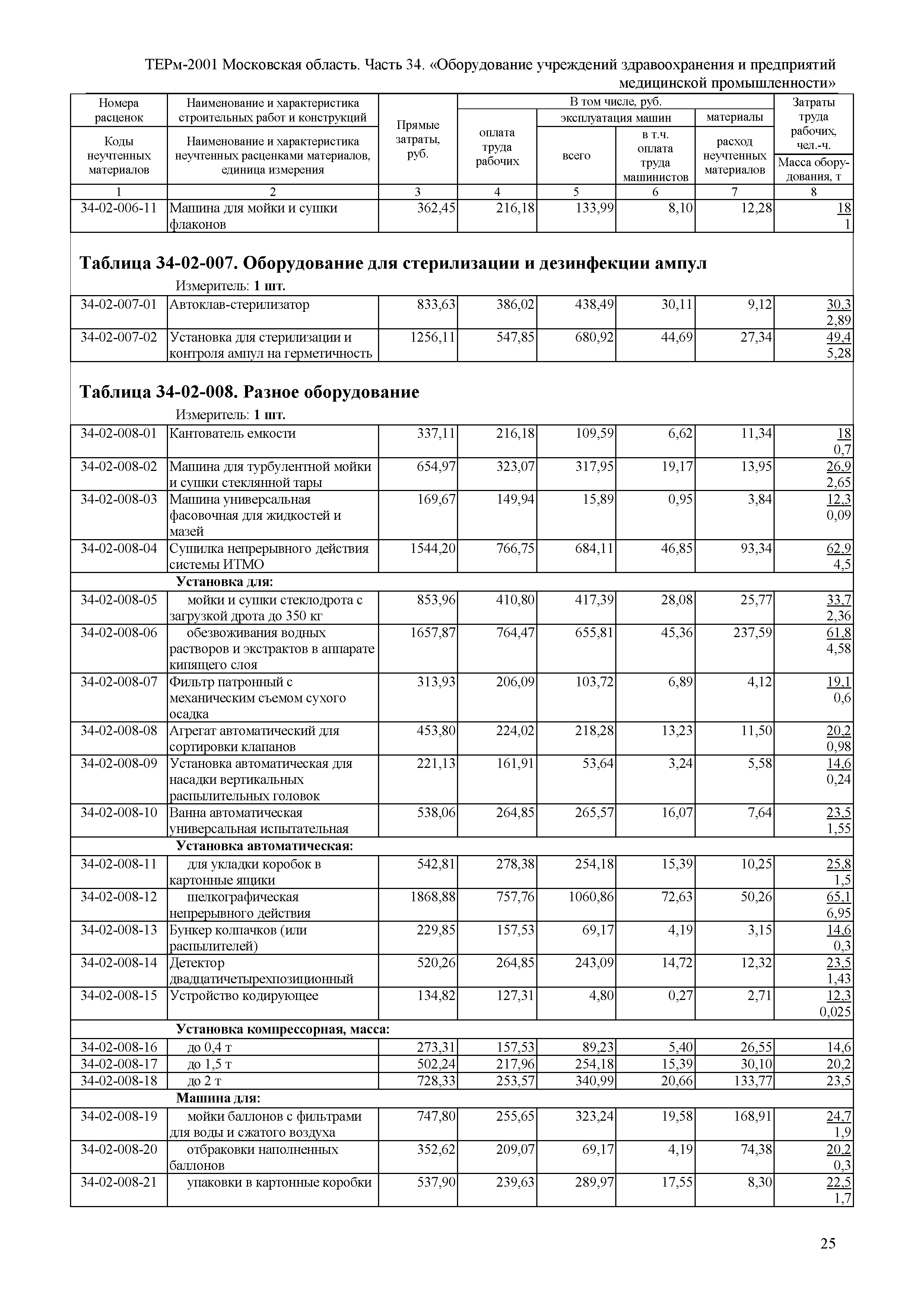 ТЕРм 34-2001 Московская область