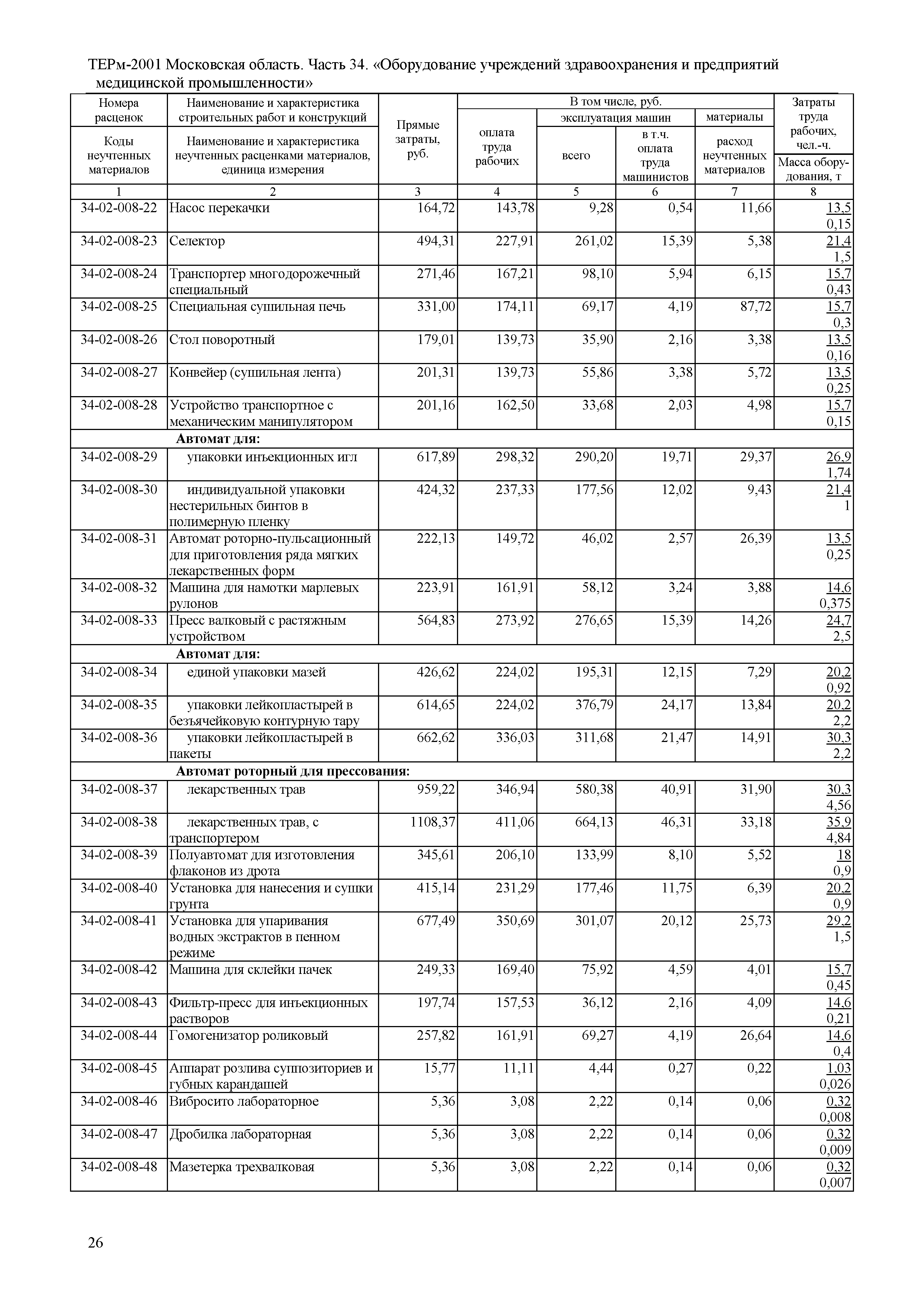 ТЕРм 34-2001 Московская область