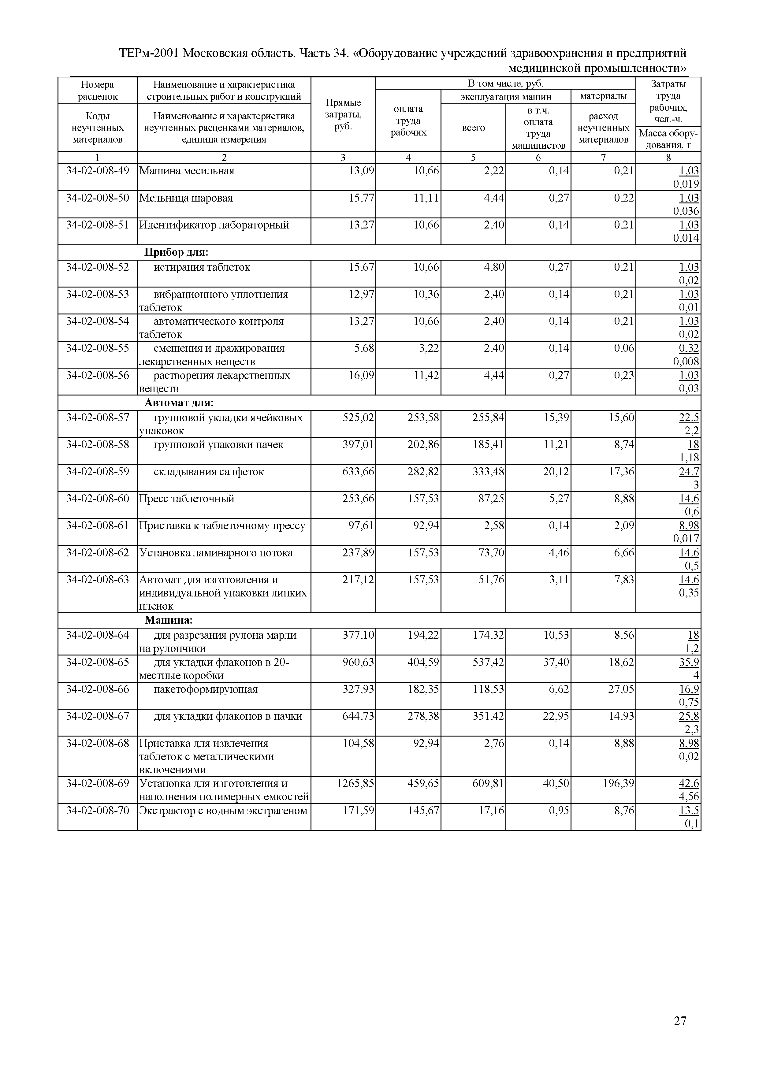 ТЕРм 34-2001 Московская область