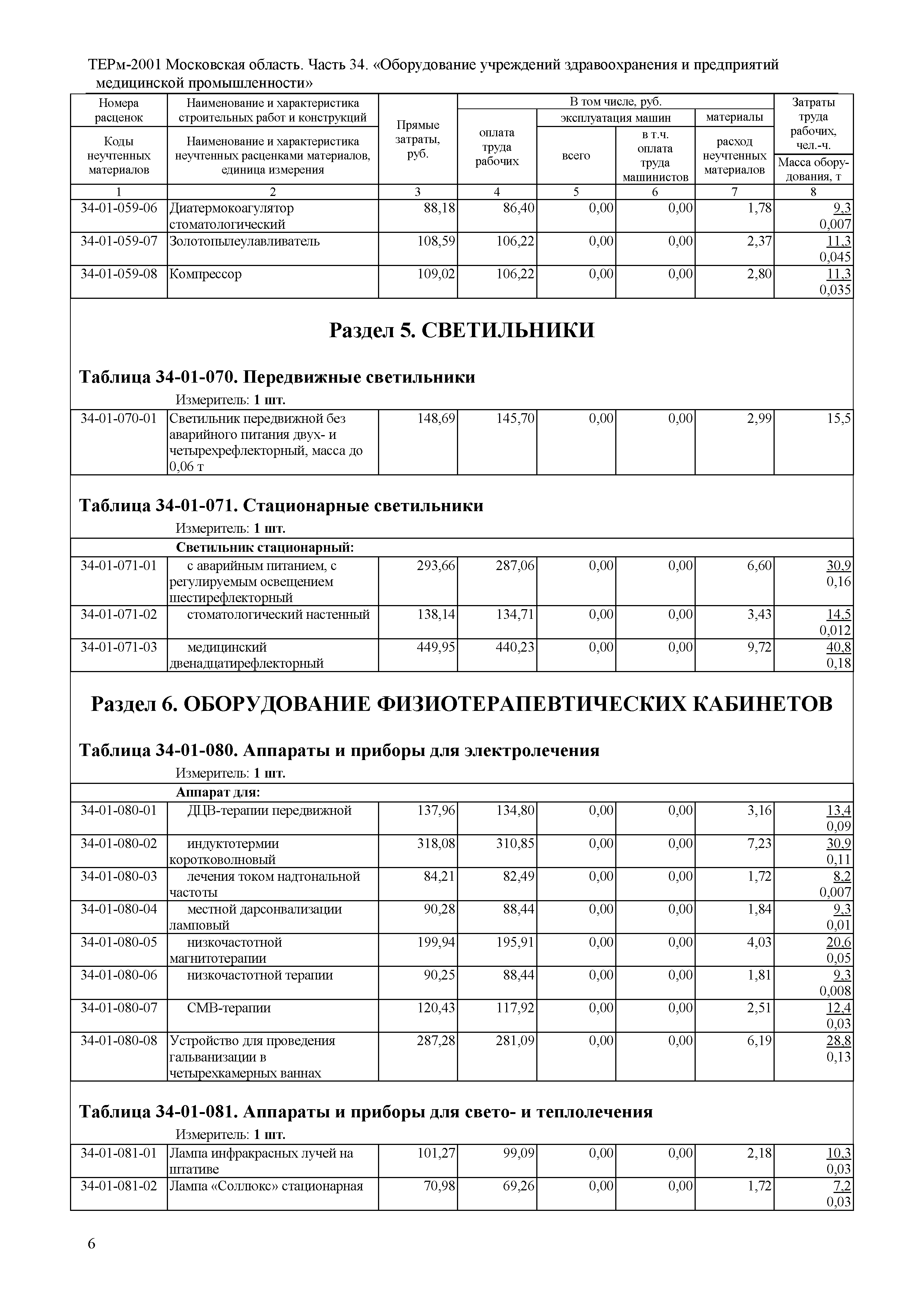 ТЕРм 34-2001 Московская область