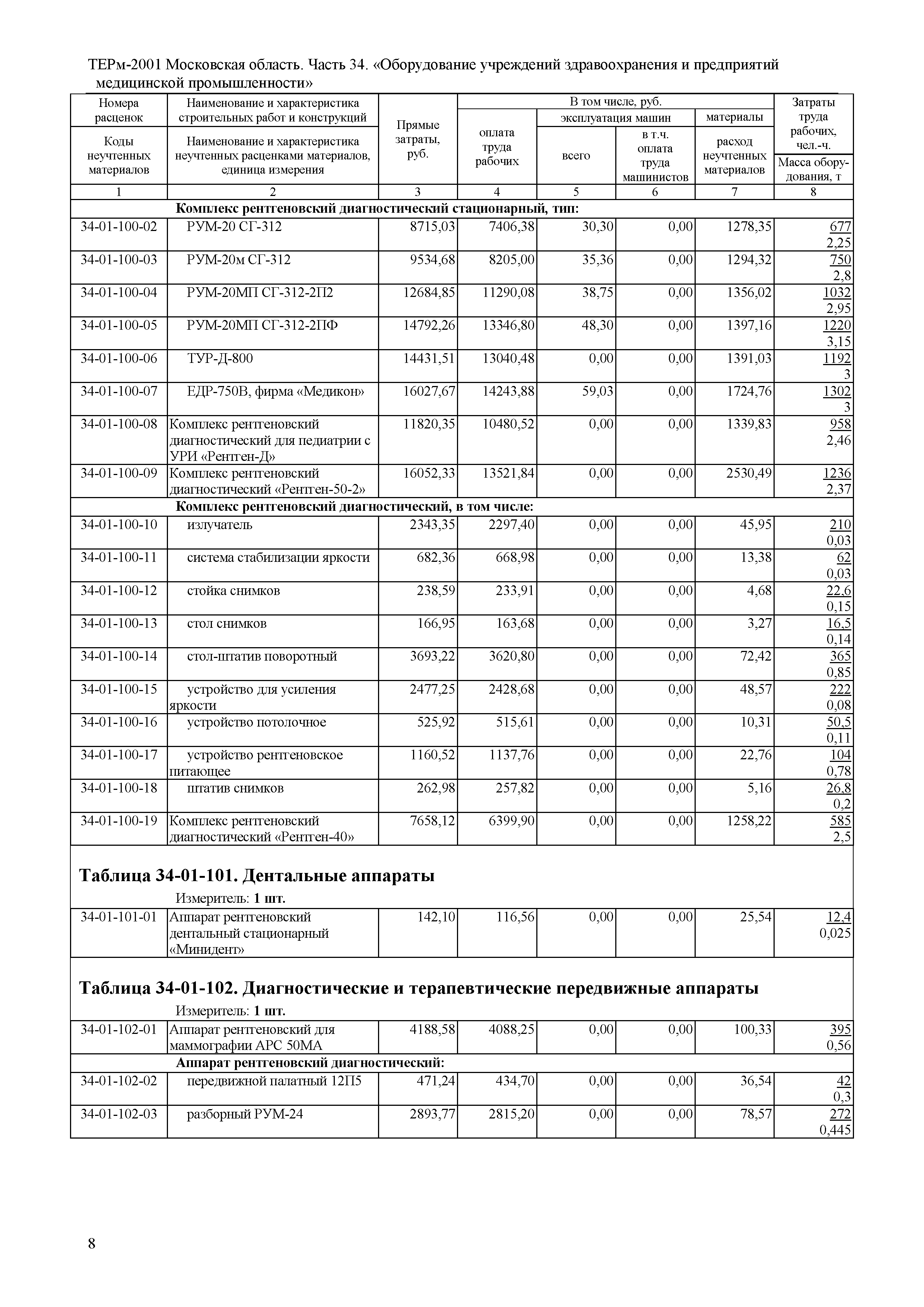 ТЕРм 34-2001 Московская область