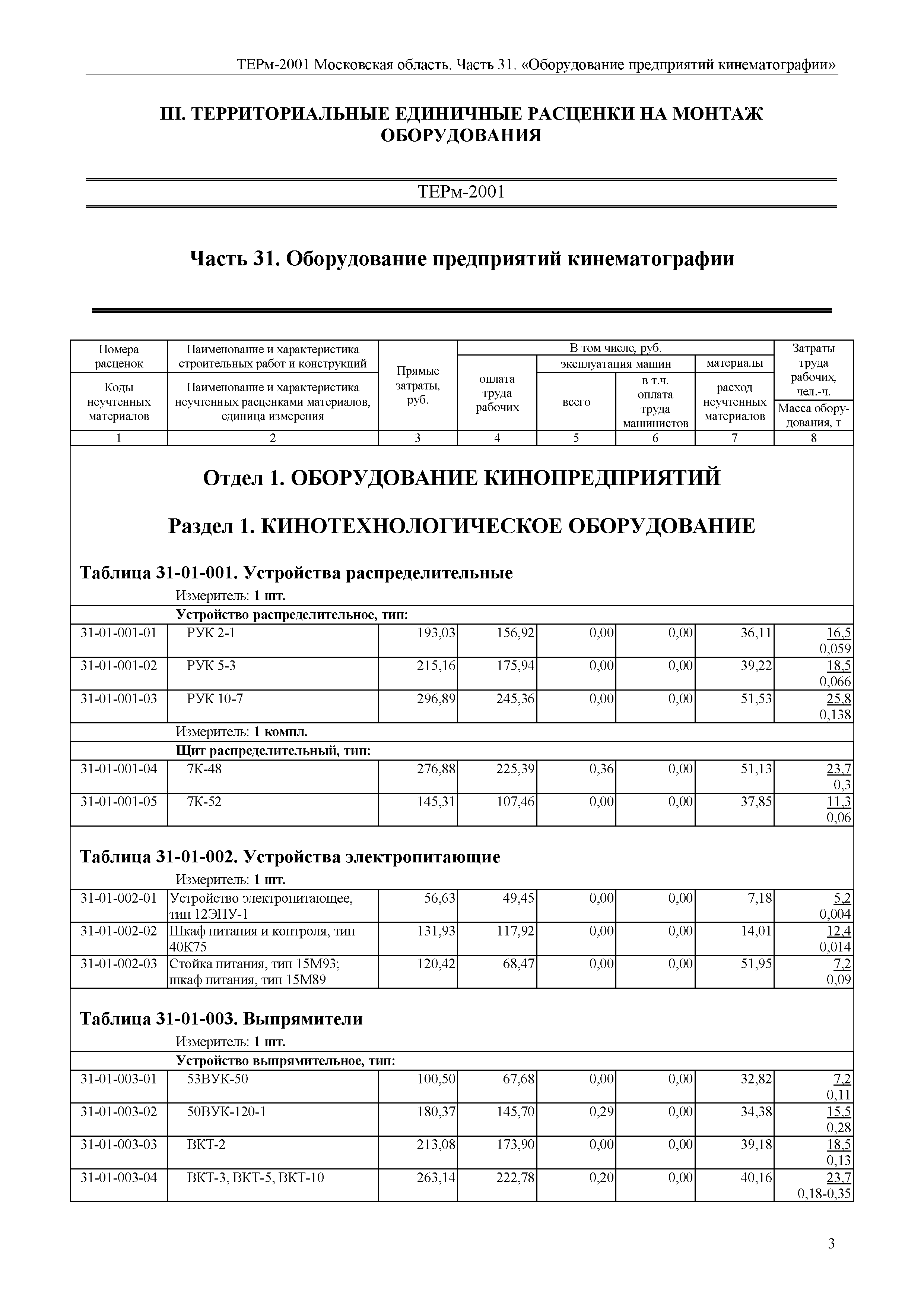 ТЕРм 31-2001 Московская область