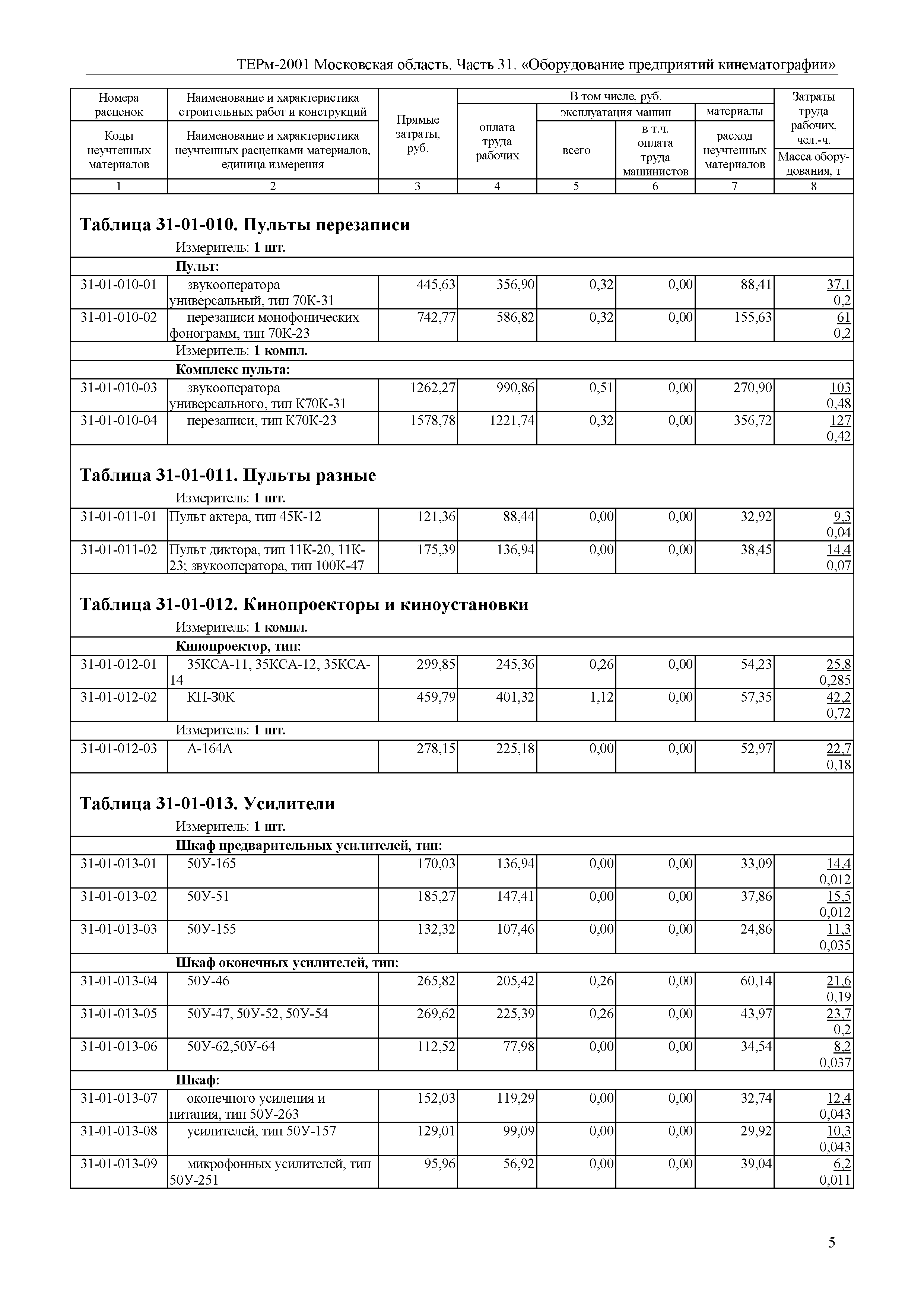 ТЕРм 31-2001 Московская область