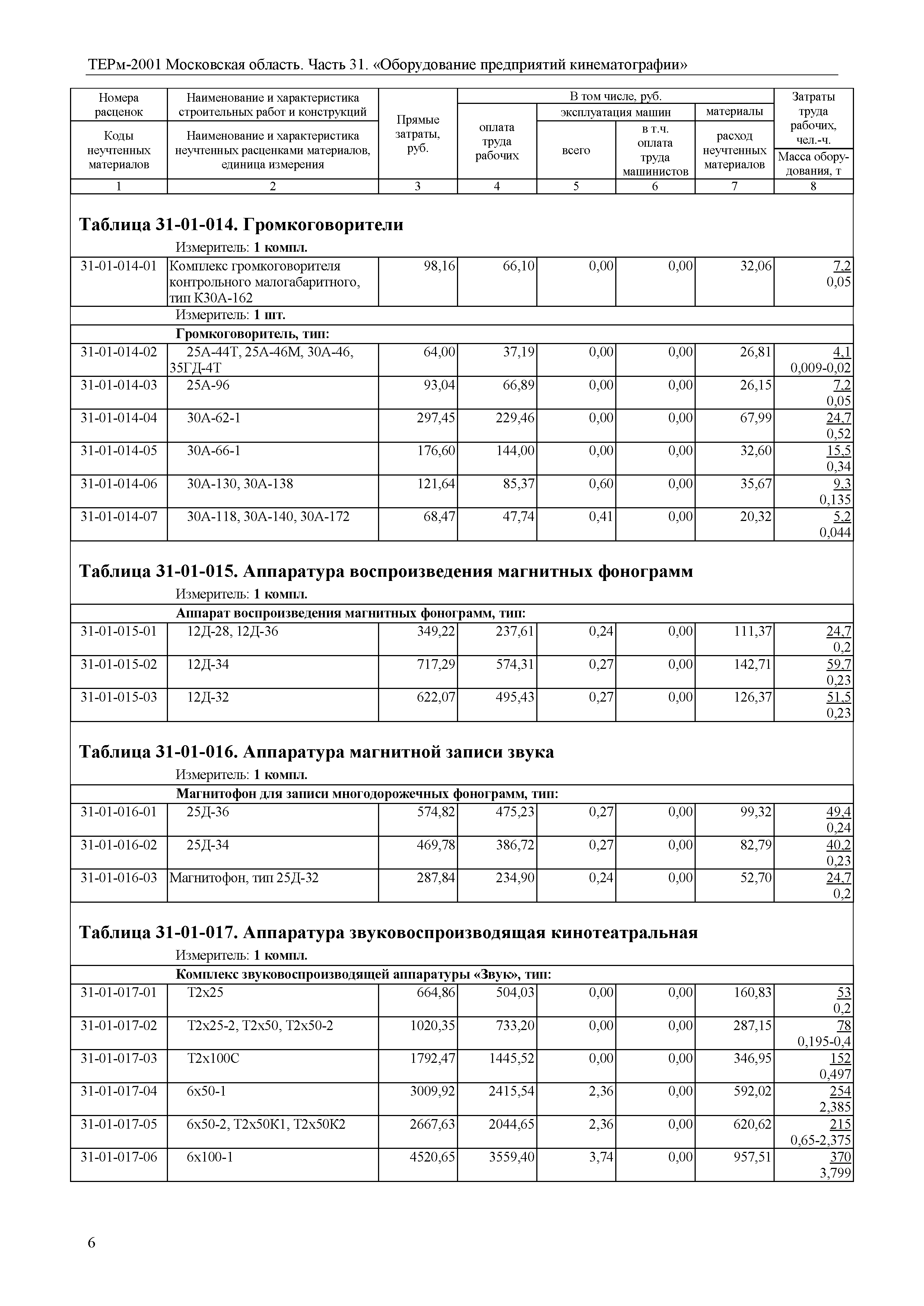 ТЕРм 31-2001 Московская область