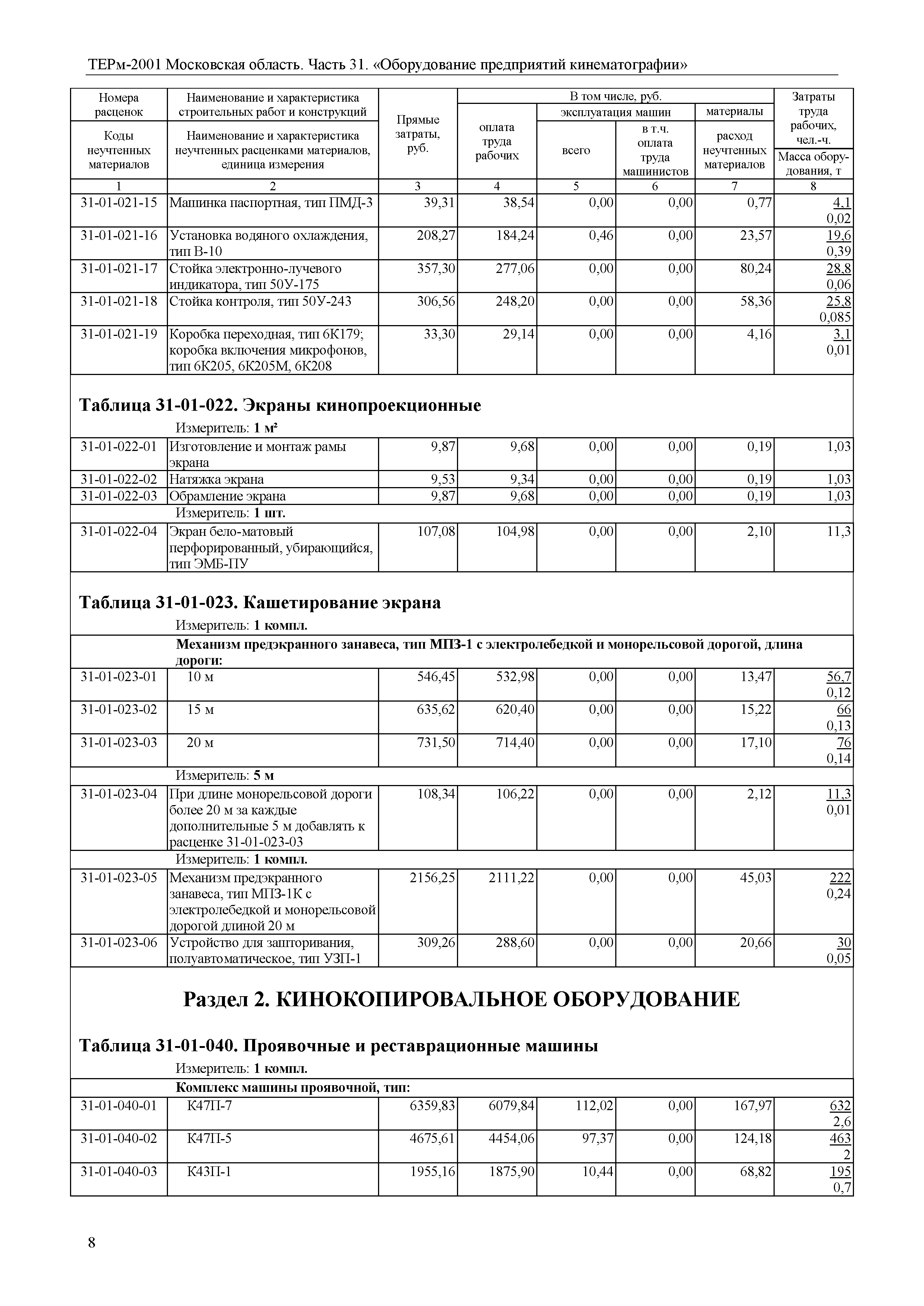 ТЕРм 31-2001 Московская область