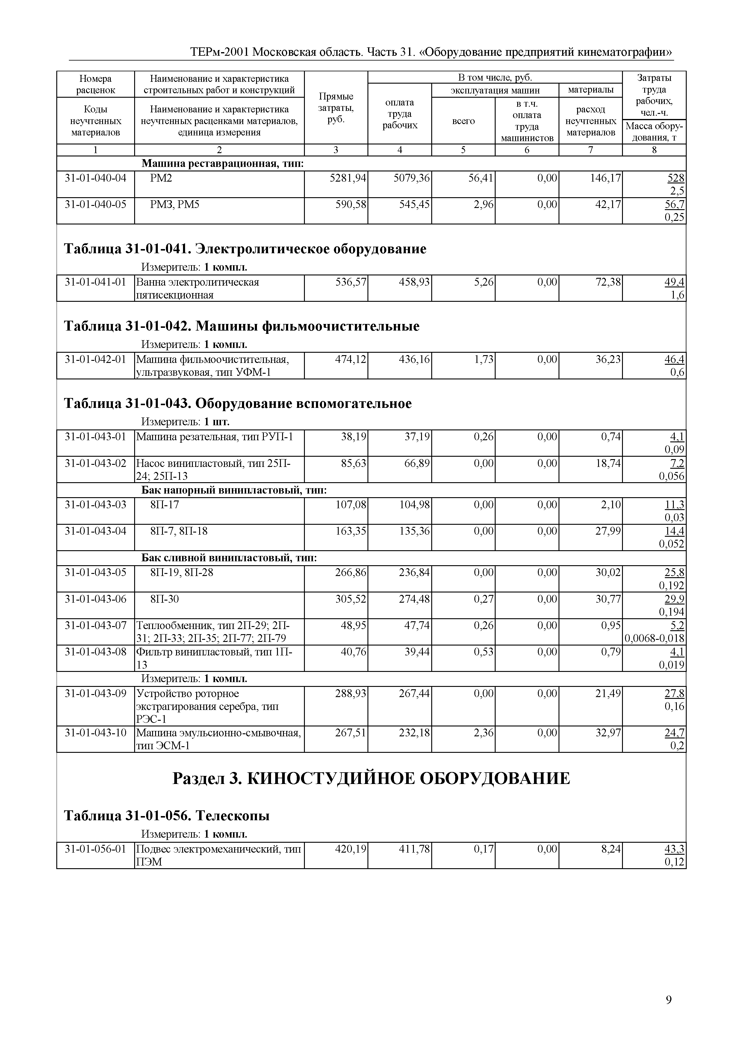 ТЕРм 31-2001 Московская область