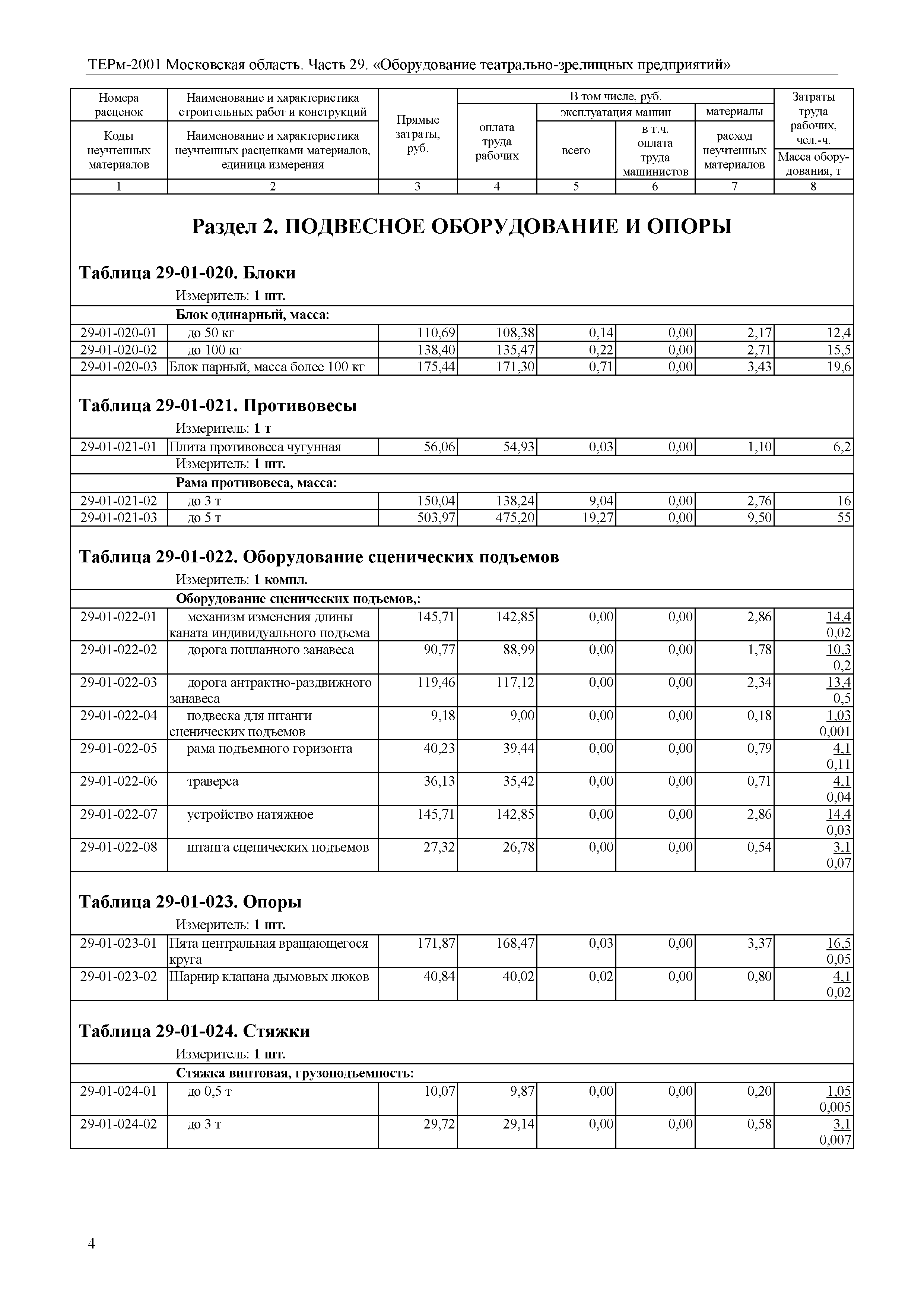 ТЕРм 29-2001 Московская область