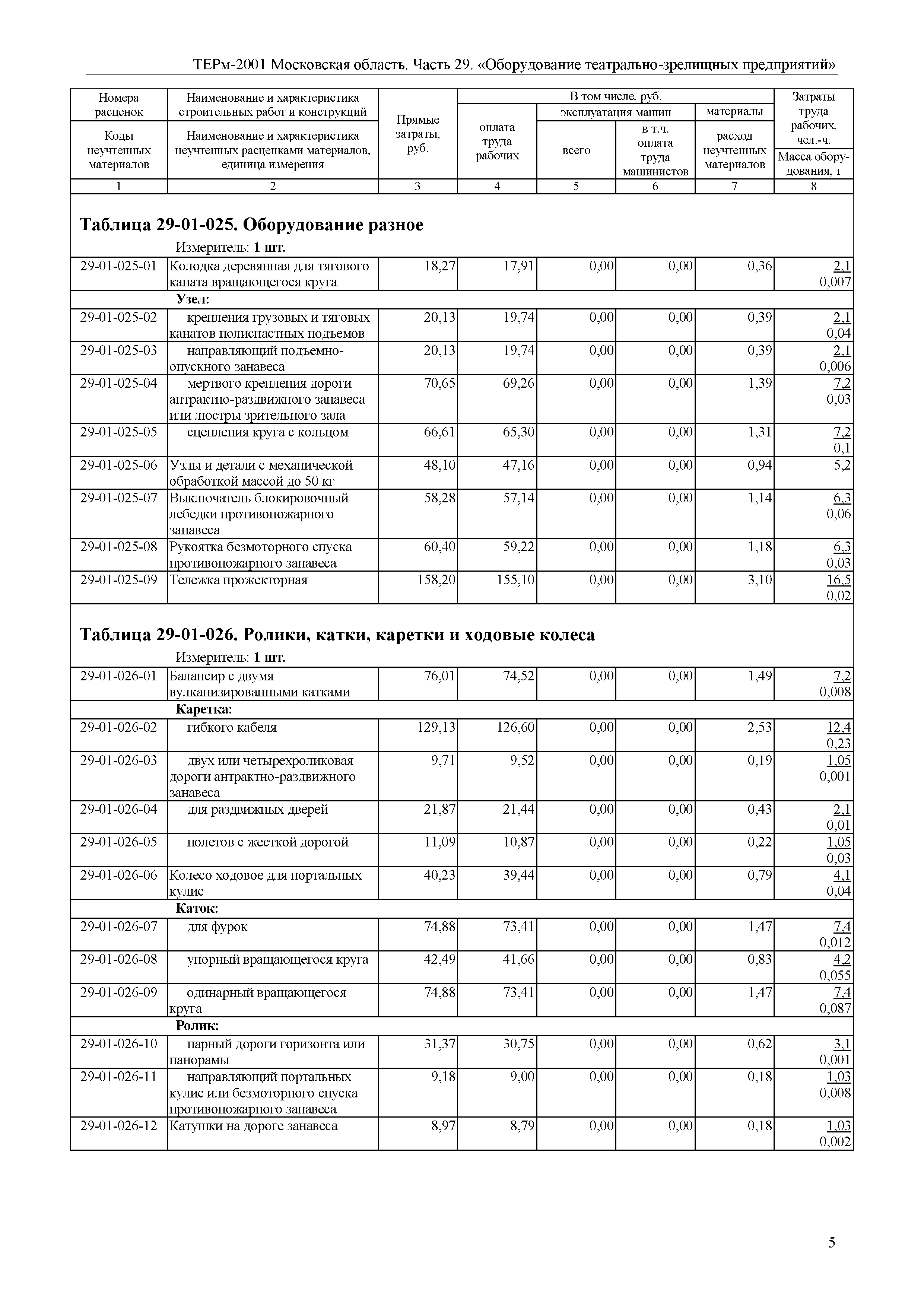 ТЕРм 29-2001 Московская область