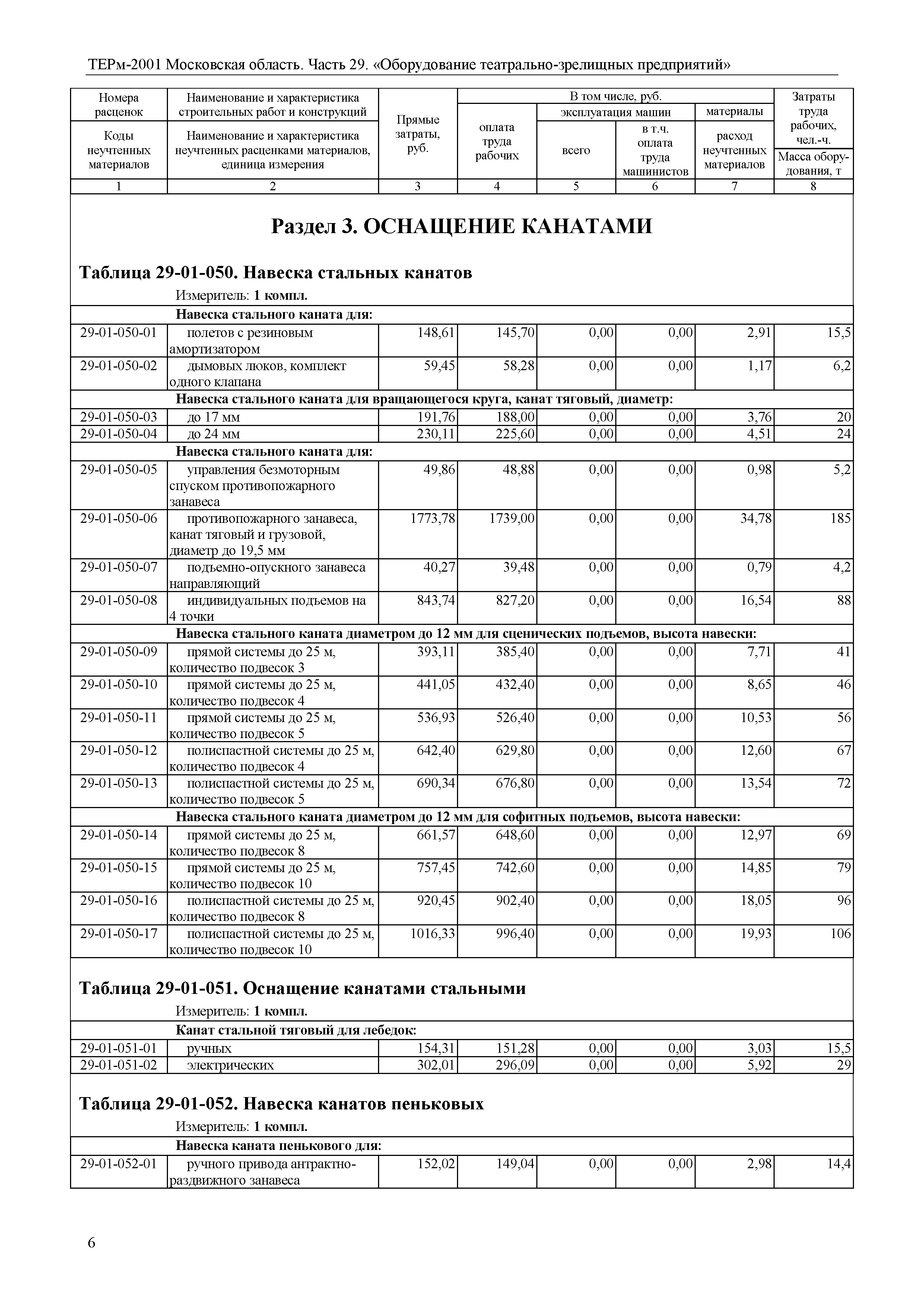 ТЕРм 29-2001 Московская область