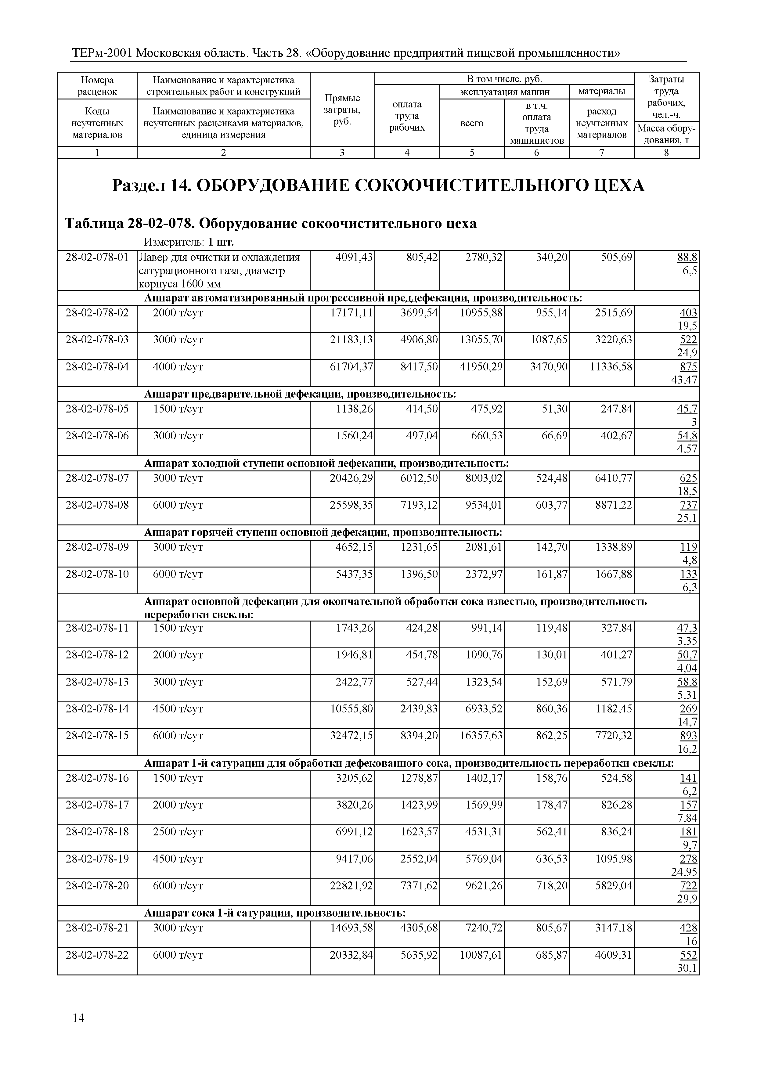 ТЕРм 28-2001 Московская область