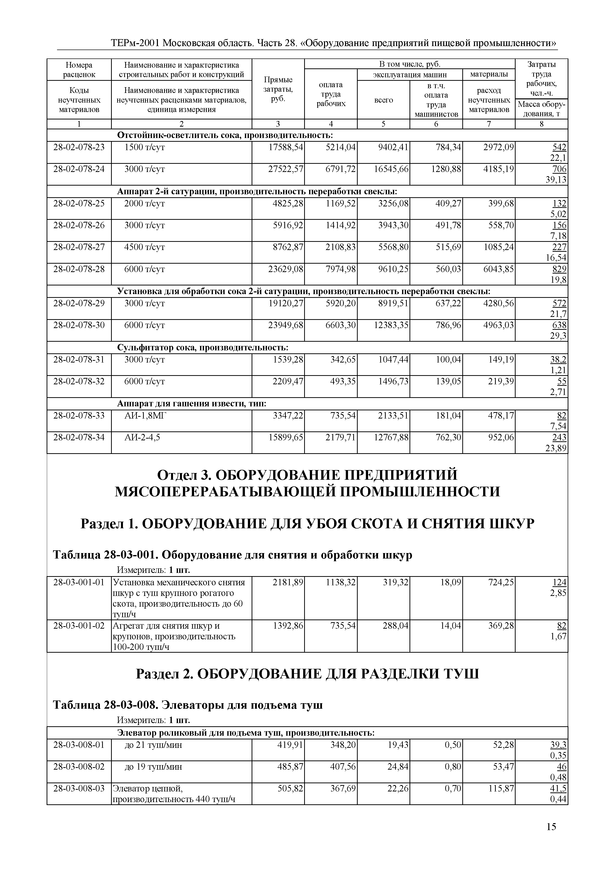 ТЕРм 28-2001 Московская область