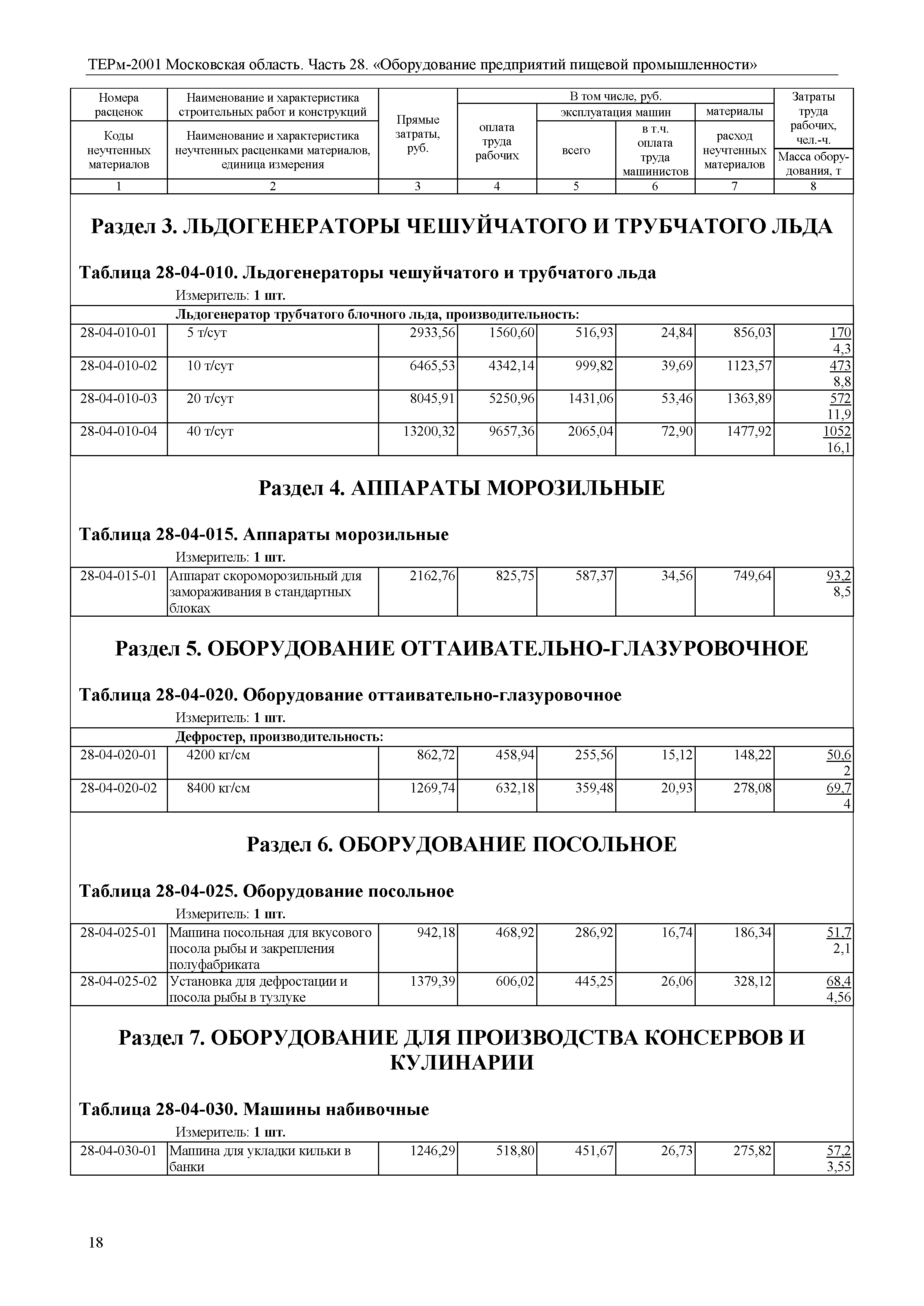 ТЕРм 28-2001 Московская область