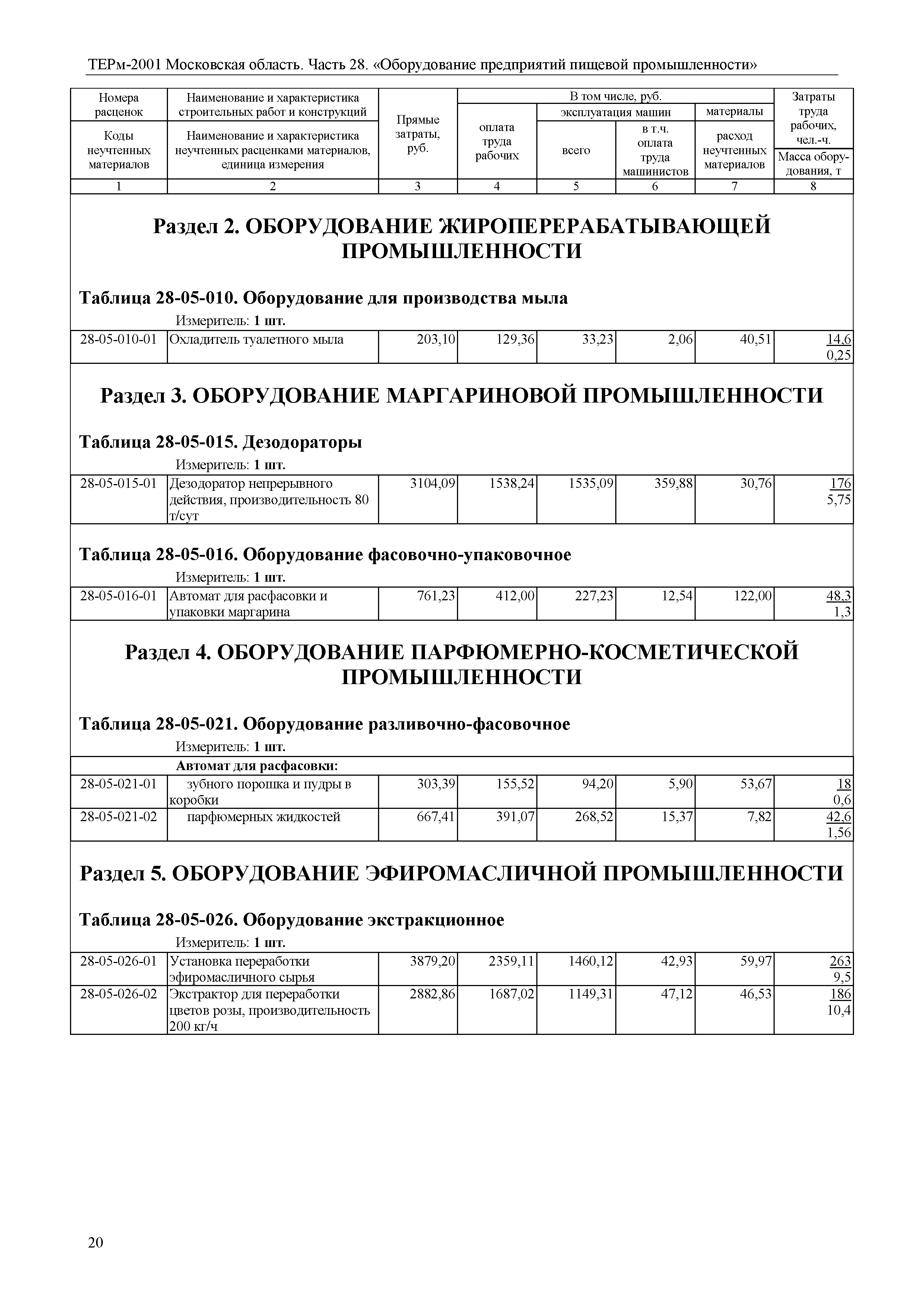 ТЕРм 28-2001 Московская область