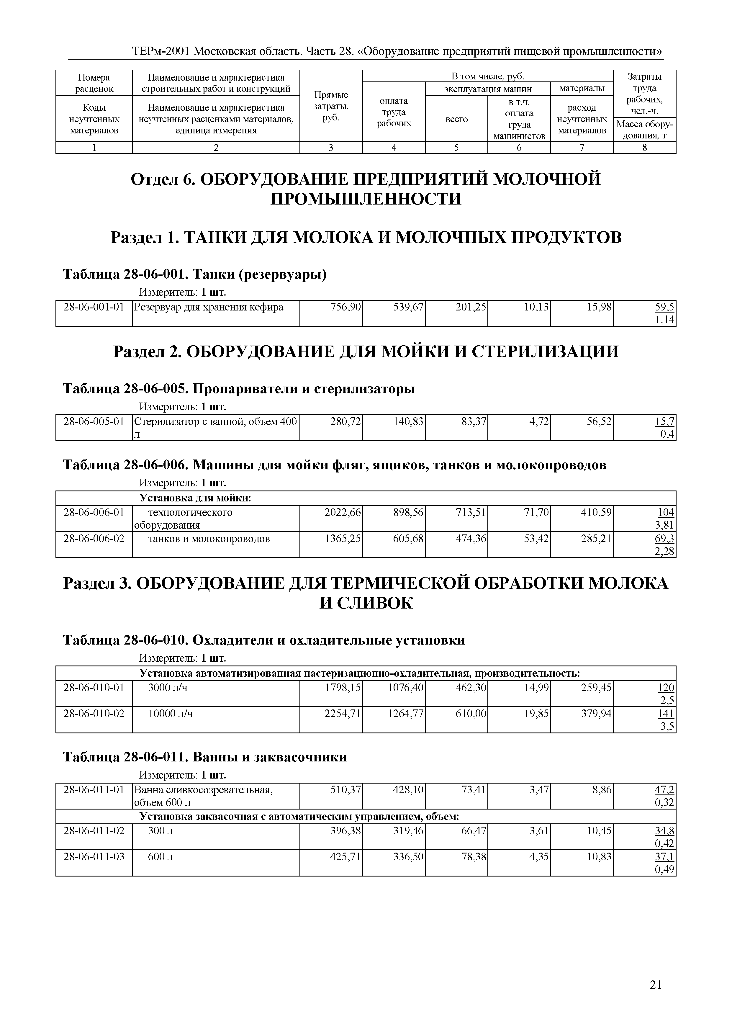 ТЕРм 28-2001 Московская область